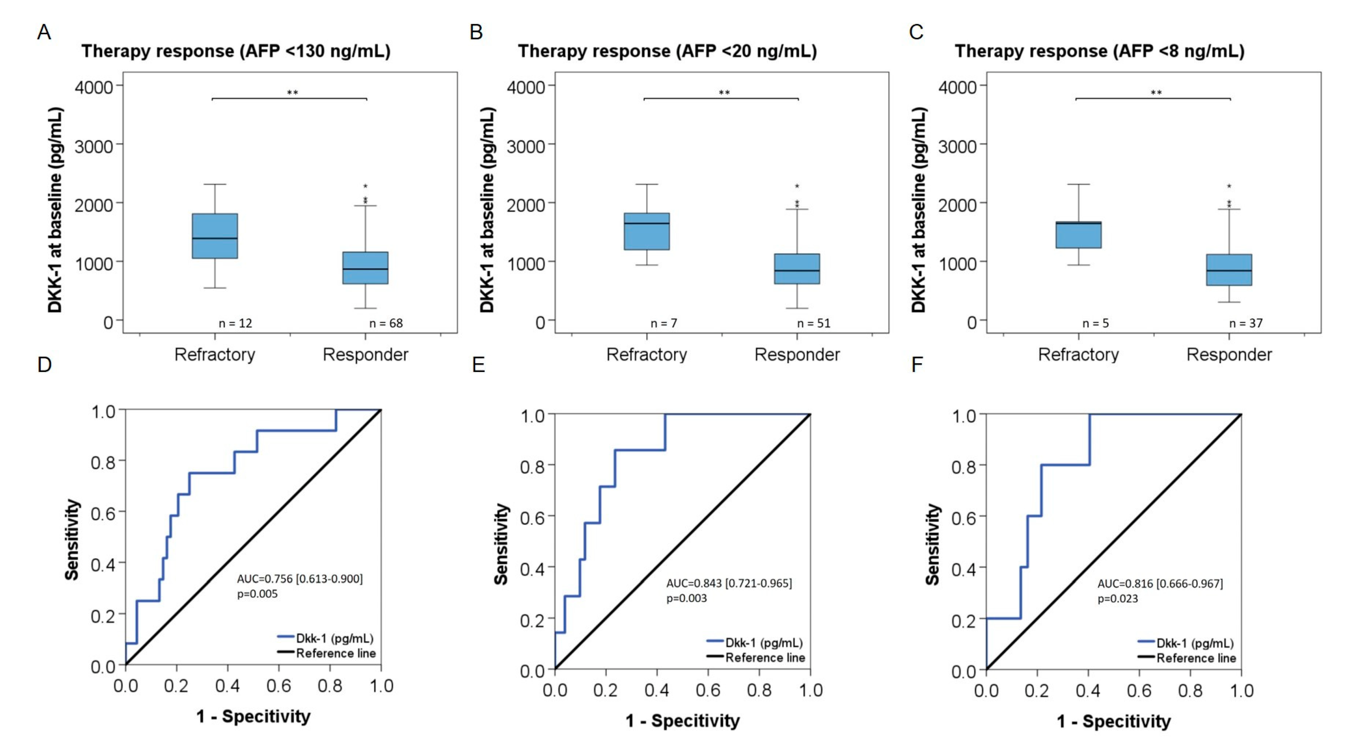 Cancers 14 04807 g004