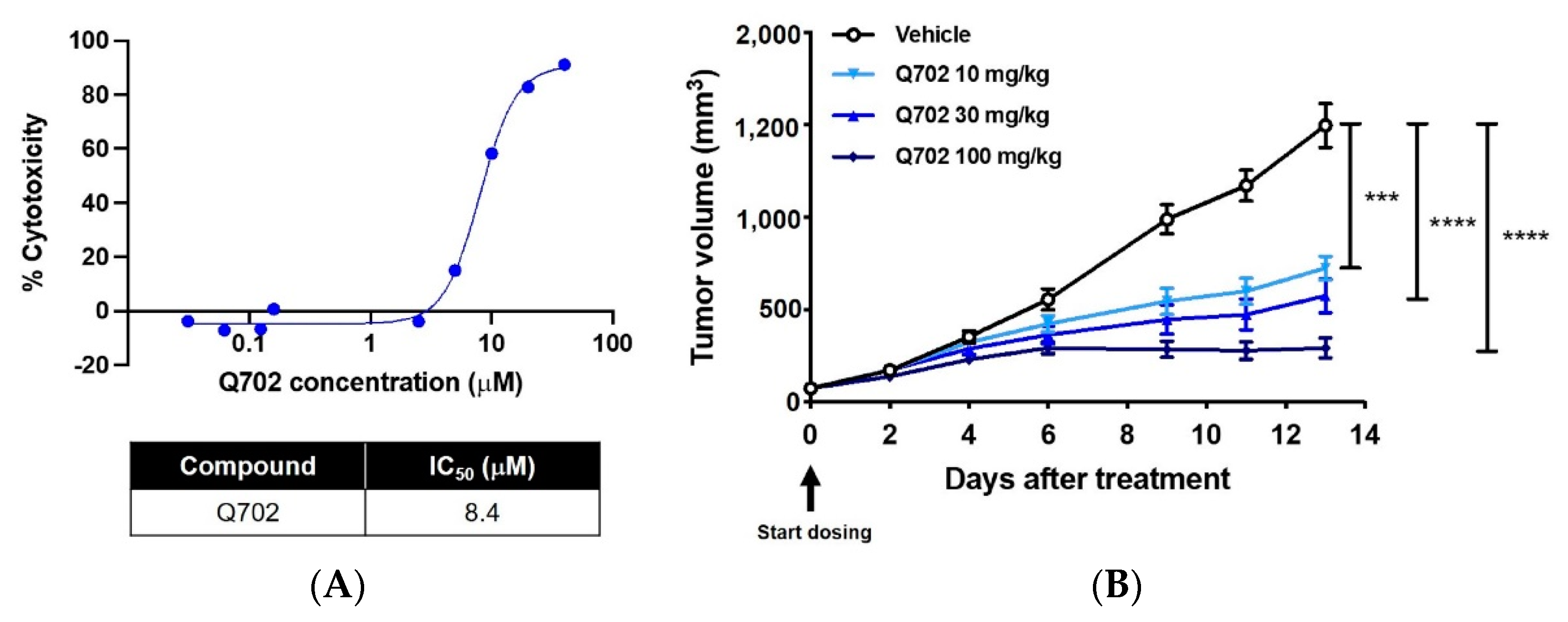 Cancers 14 04821 g002 Cancers 14 04821 g002