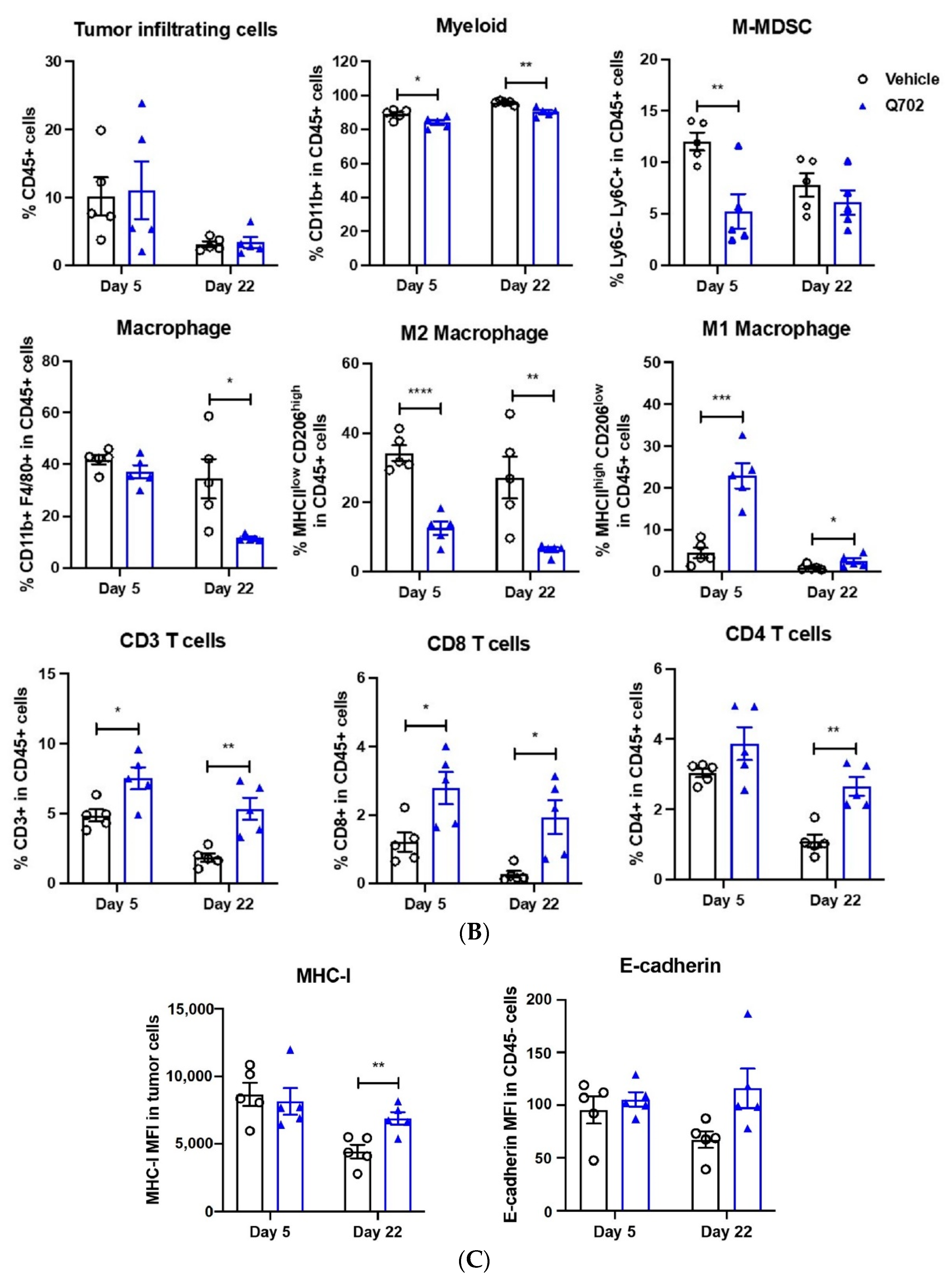 Cancers 14 04821 g004b Cancers 14 04821 g004b