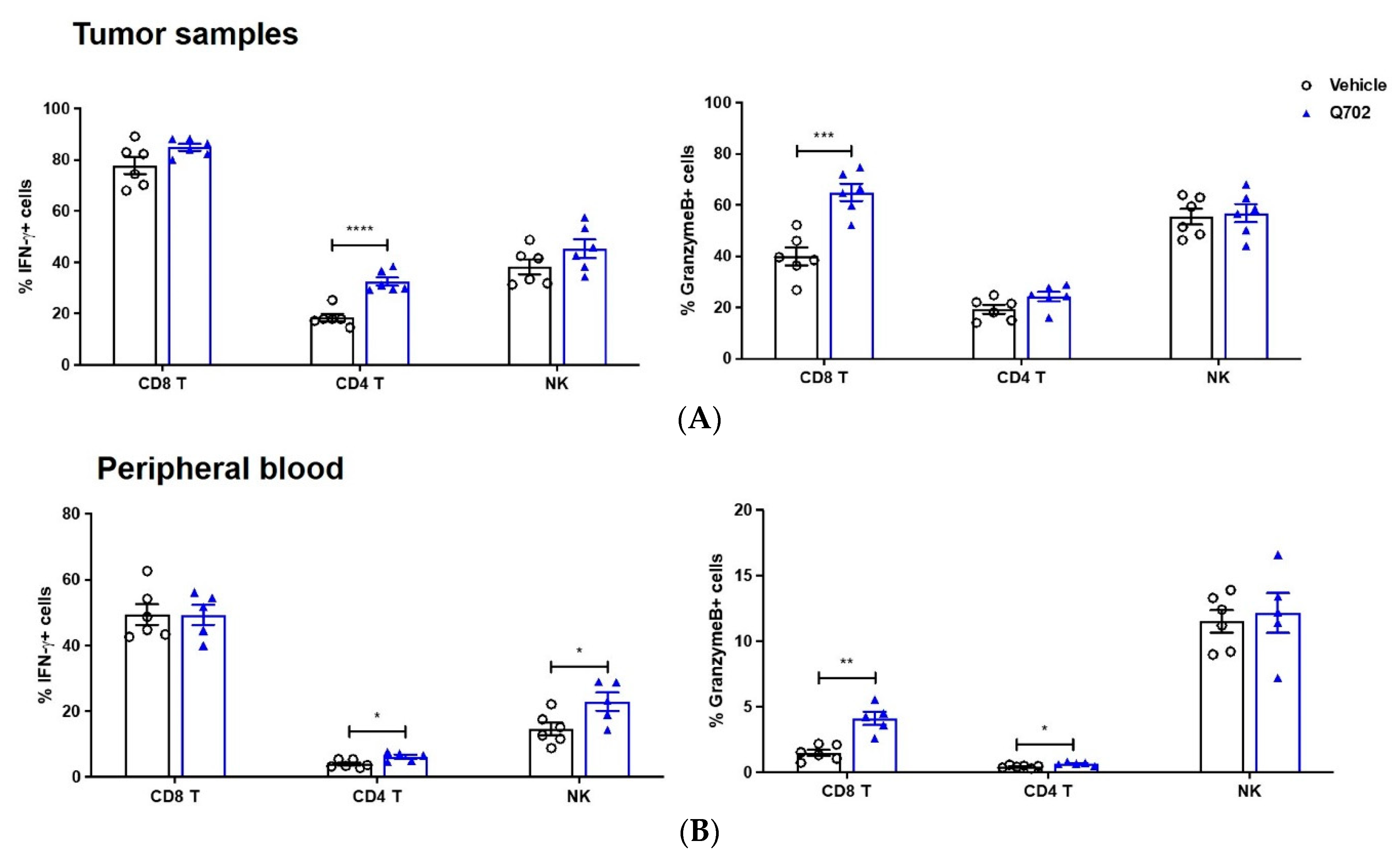 Cancers 14 04821 g005 Cancers 14 04821 g005