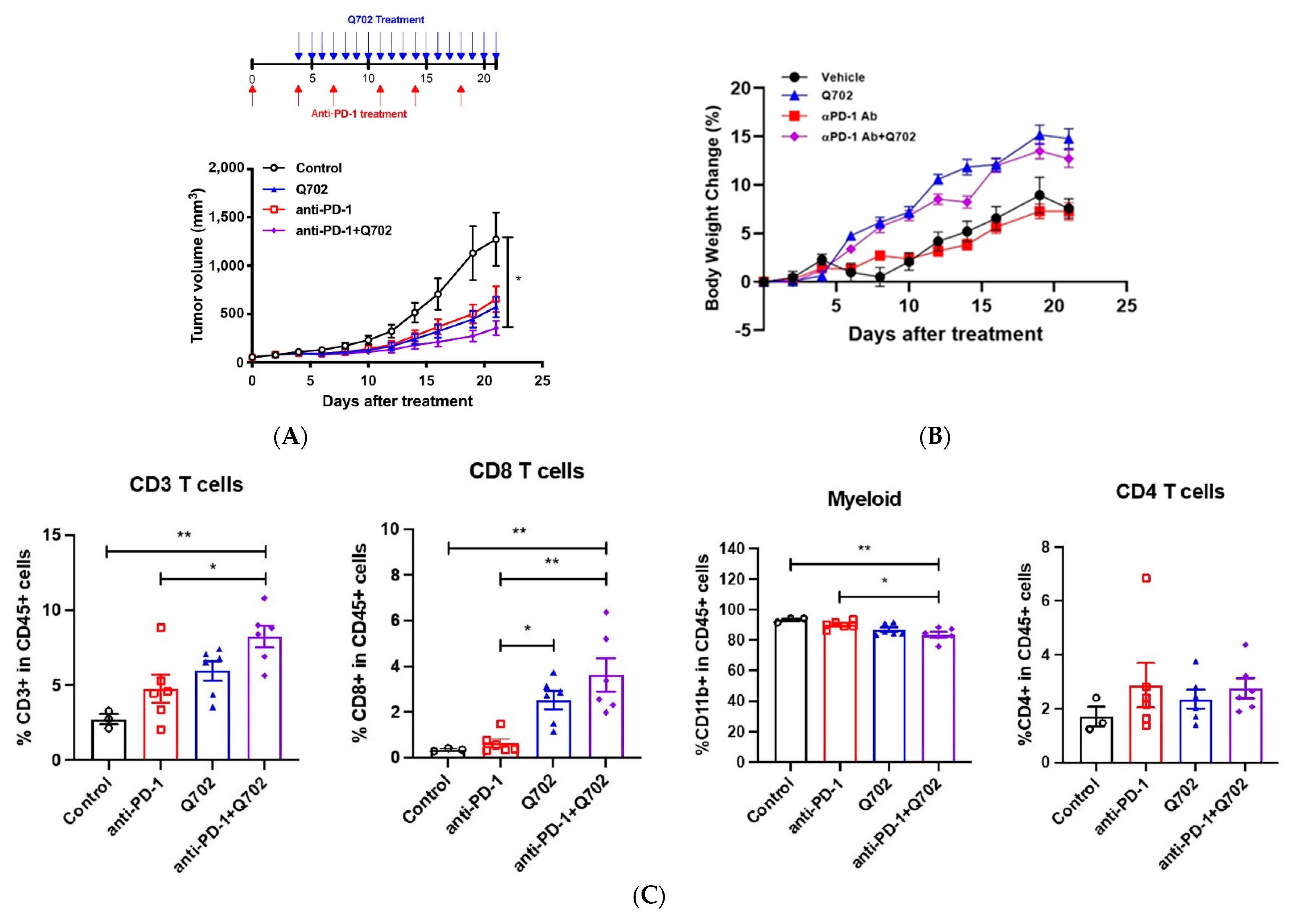 Cancers 14 04821 g006a Cancers 14 04821 g006a