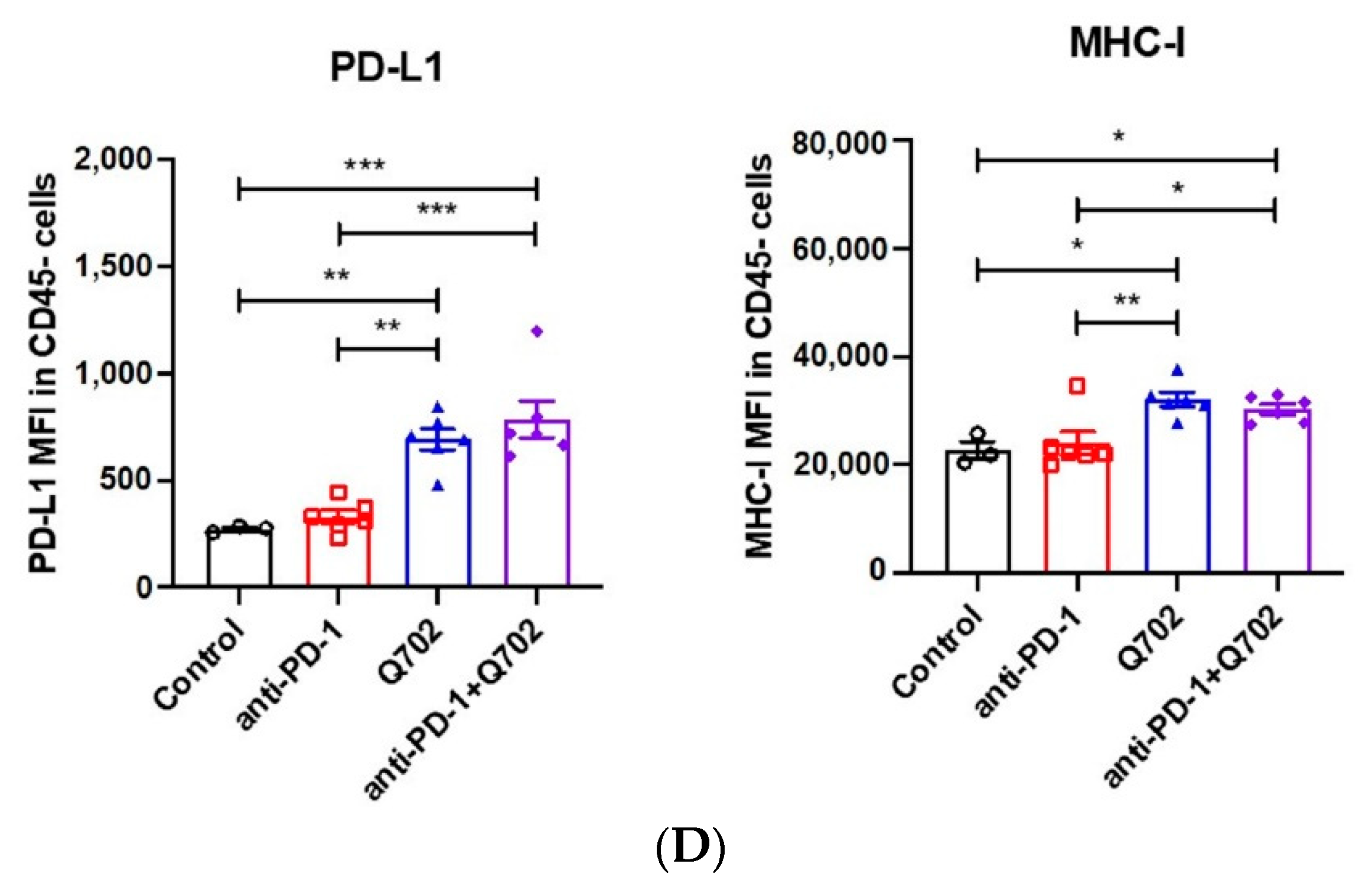 Cancers 14 04821 g006b Cancers 14 04821 g006b