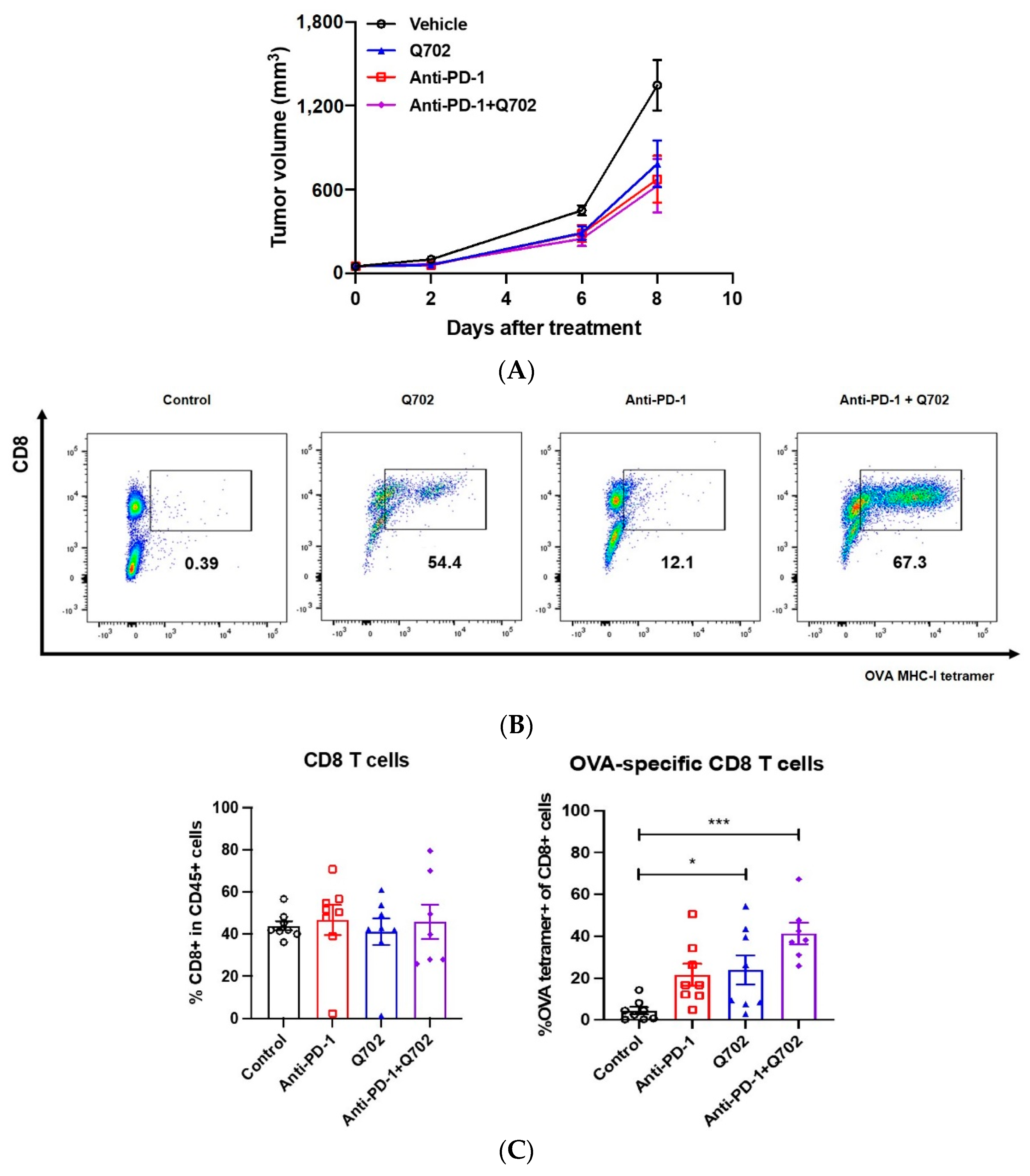Cancers 14 04821 g007 Cancers 14 04821 g007