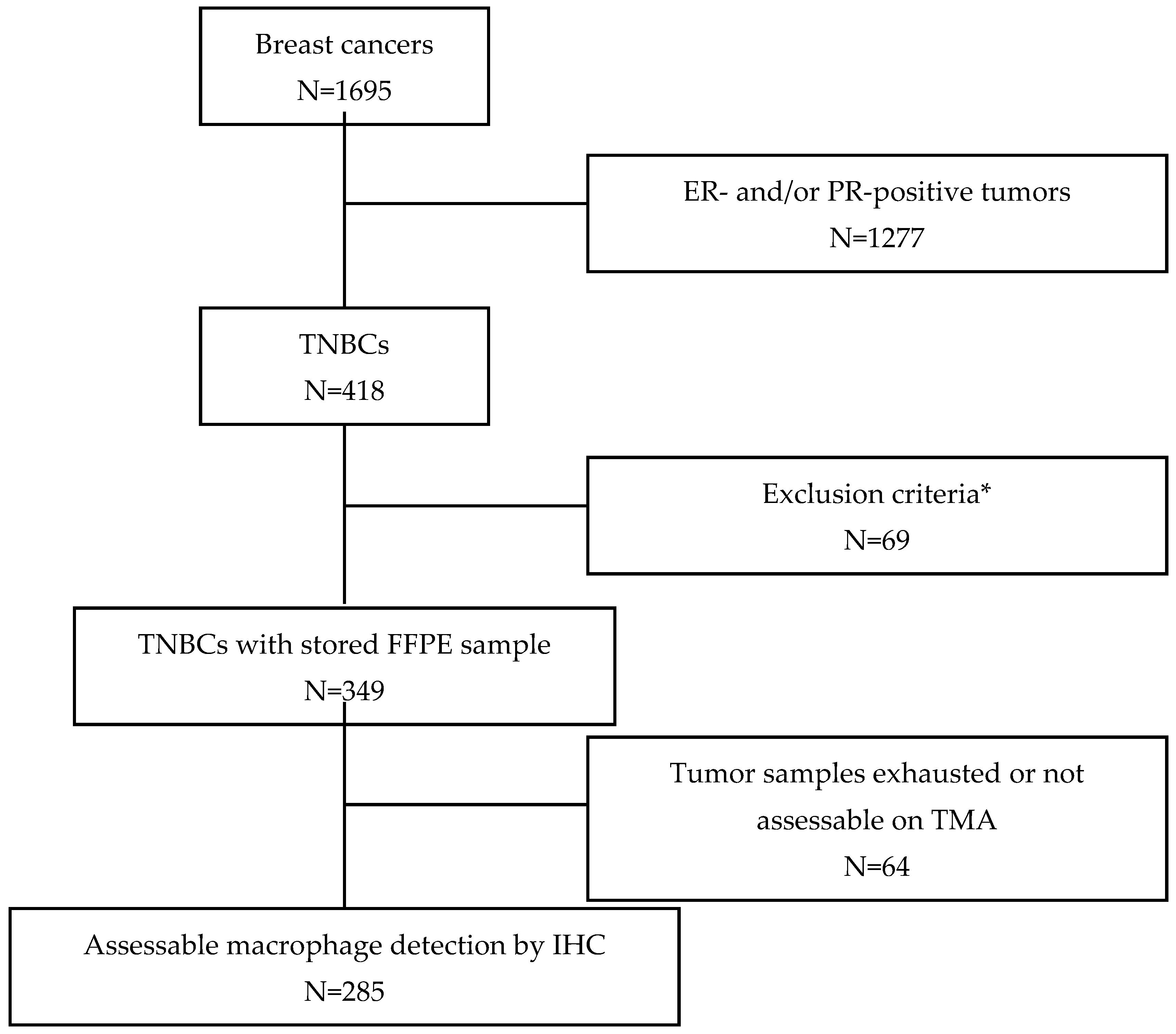 Cancers 14 04829 g001