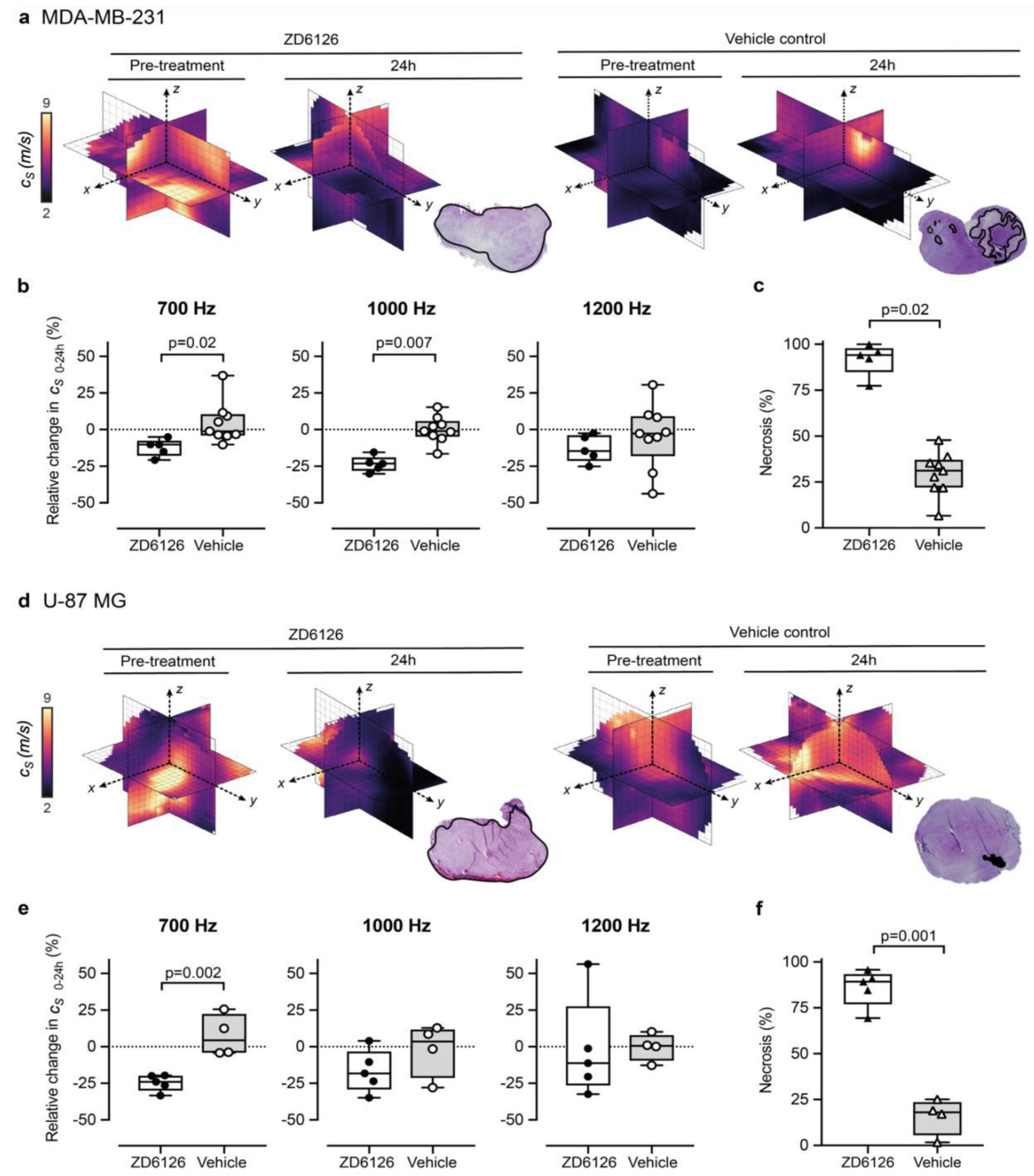 Cancers 14 04832 g003