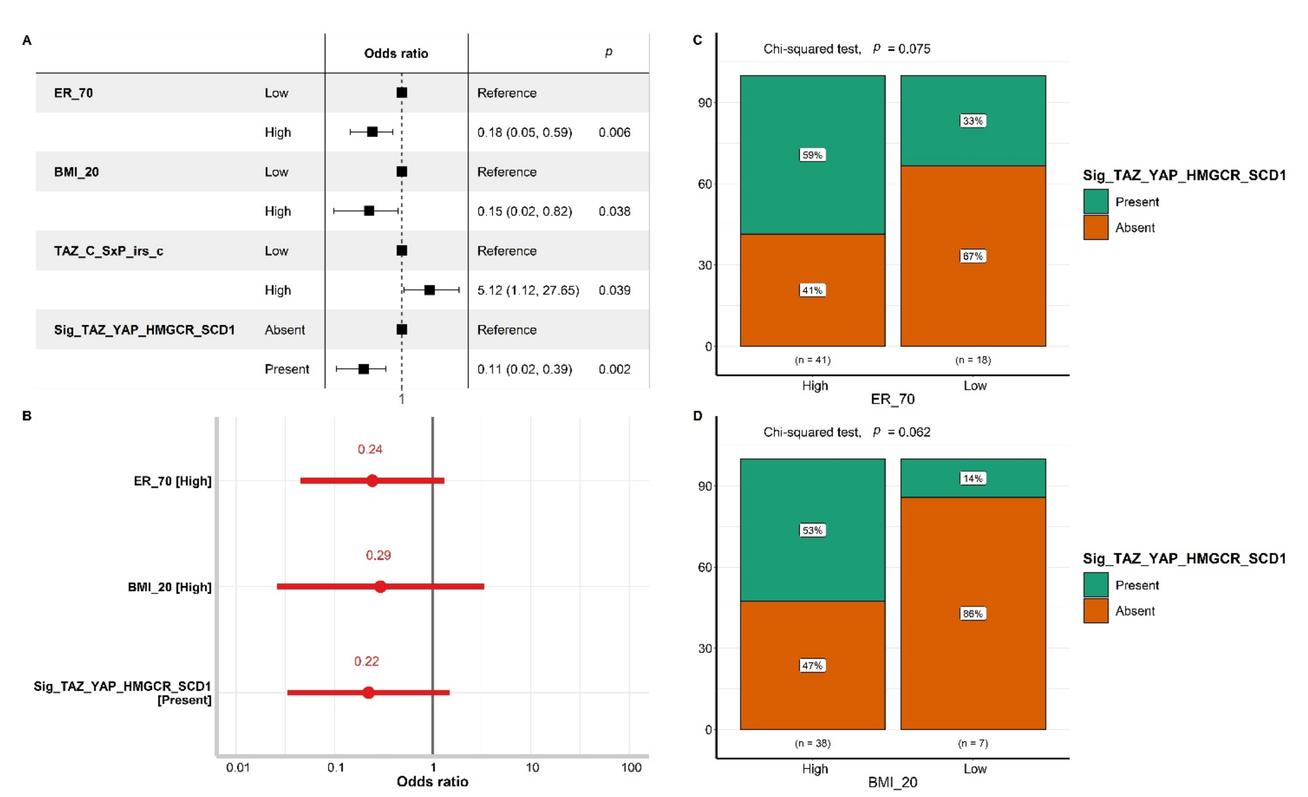 Cancers 14 04835 g007