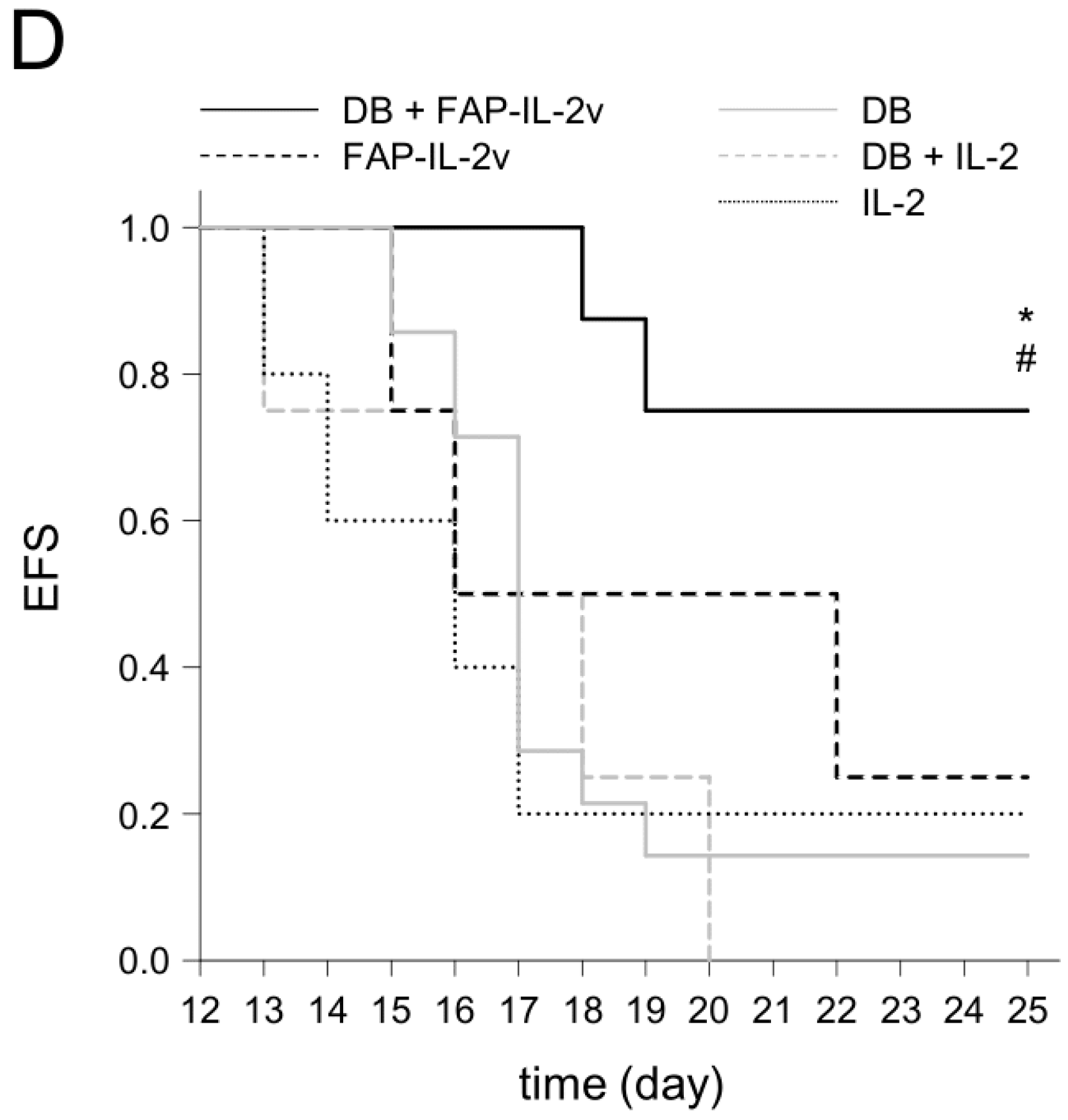 Cancers 14 04842 g007b