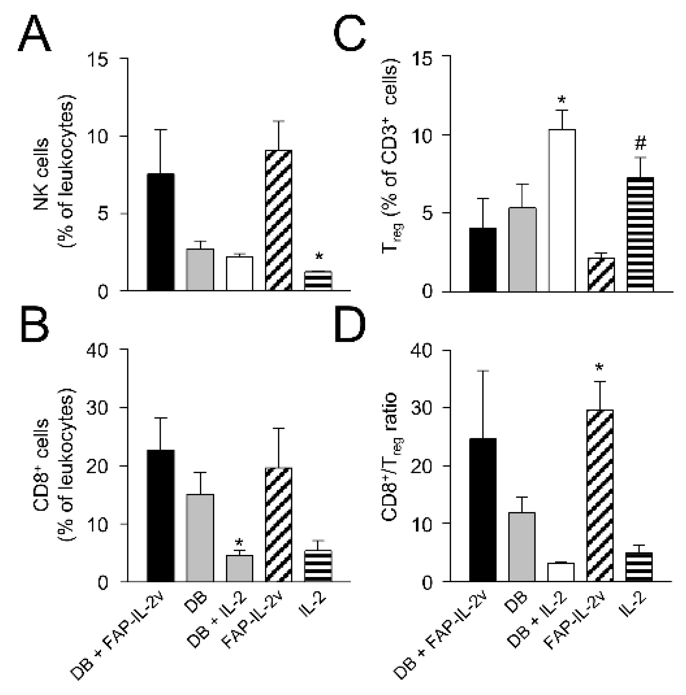 Cancers 14 04842 g008