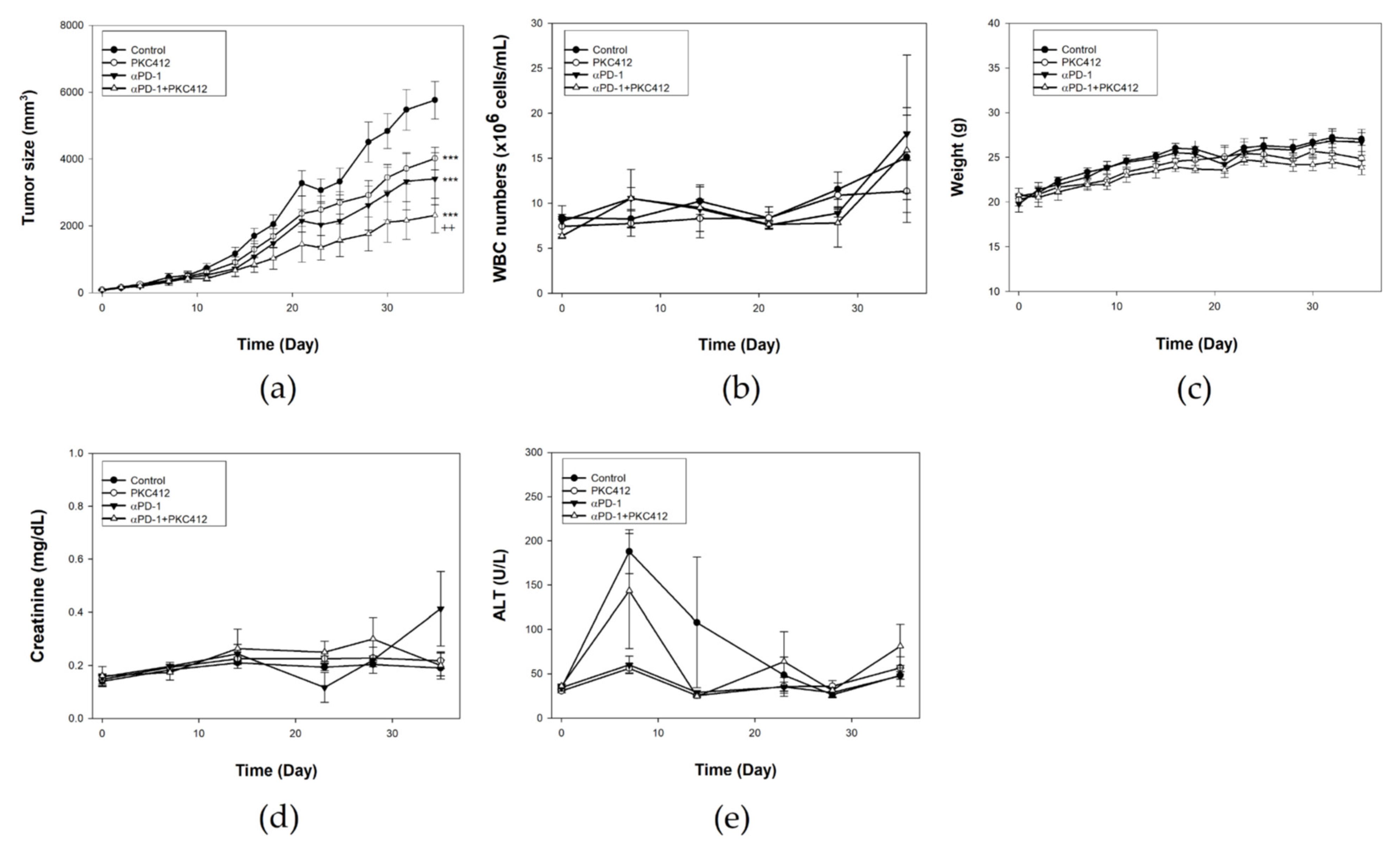 Cancers 14 04847 g009 Cancers 14 04847 g009