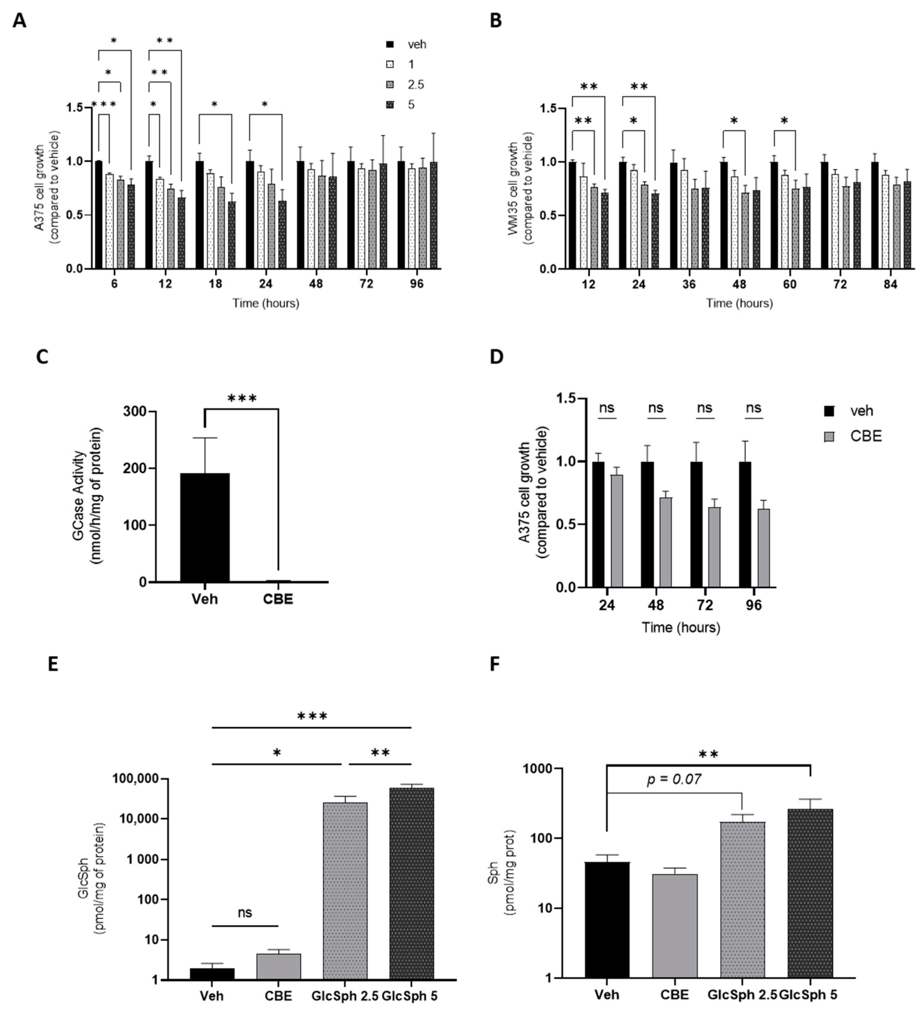 Cancers 14 04858 g003