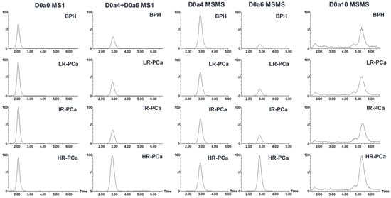 Cancers 14 04867 g0a1