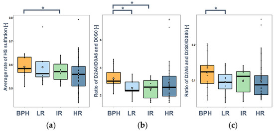 Cancers 14 04867 g0a3