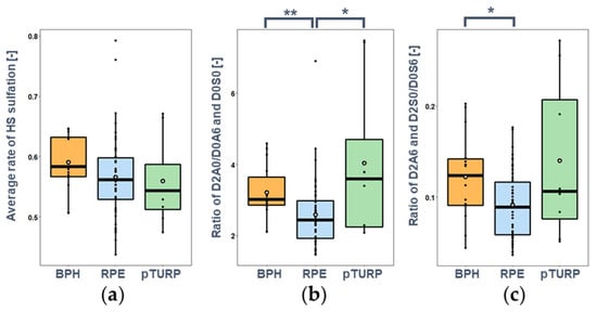 Cancers 14 04867 g0a4