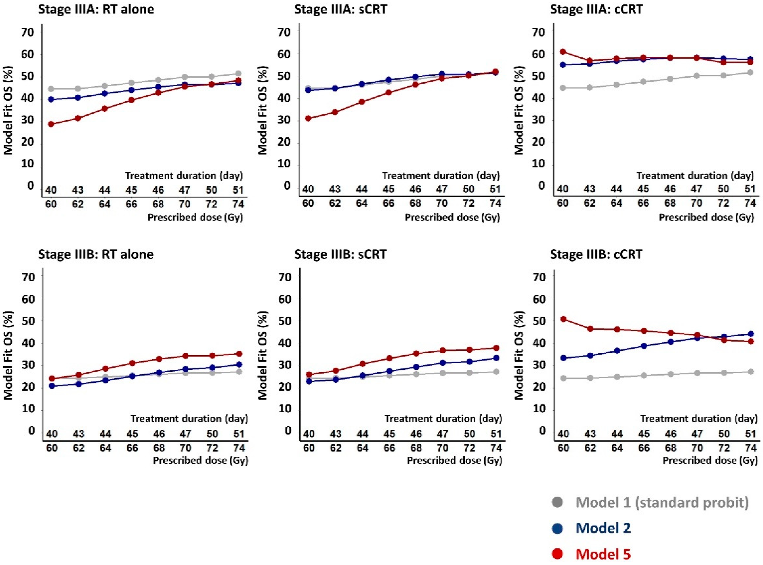 Cancers 14 04869 g004
