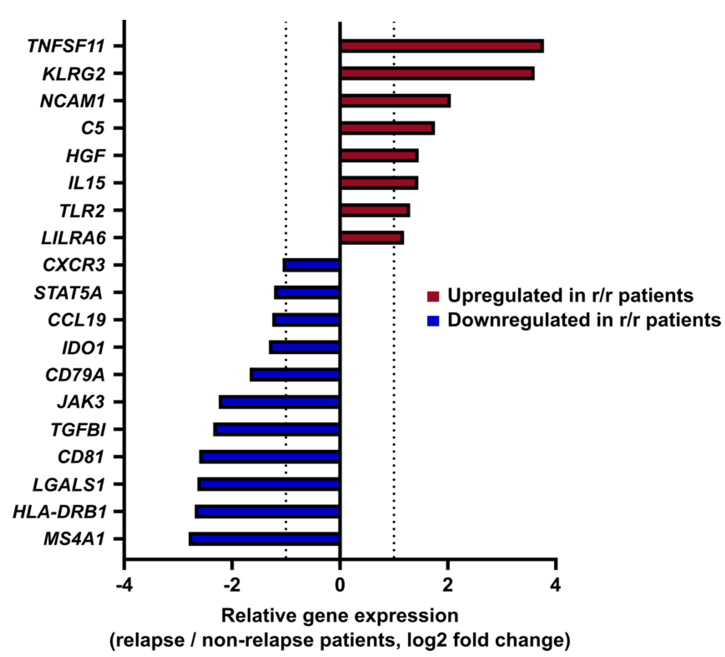 Cancers 14 04893 g001