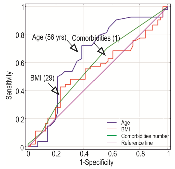 Cancers 14 04899 g007
