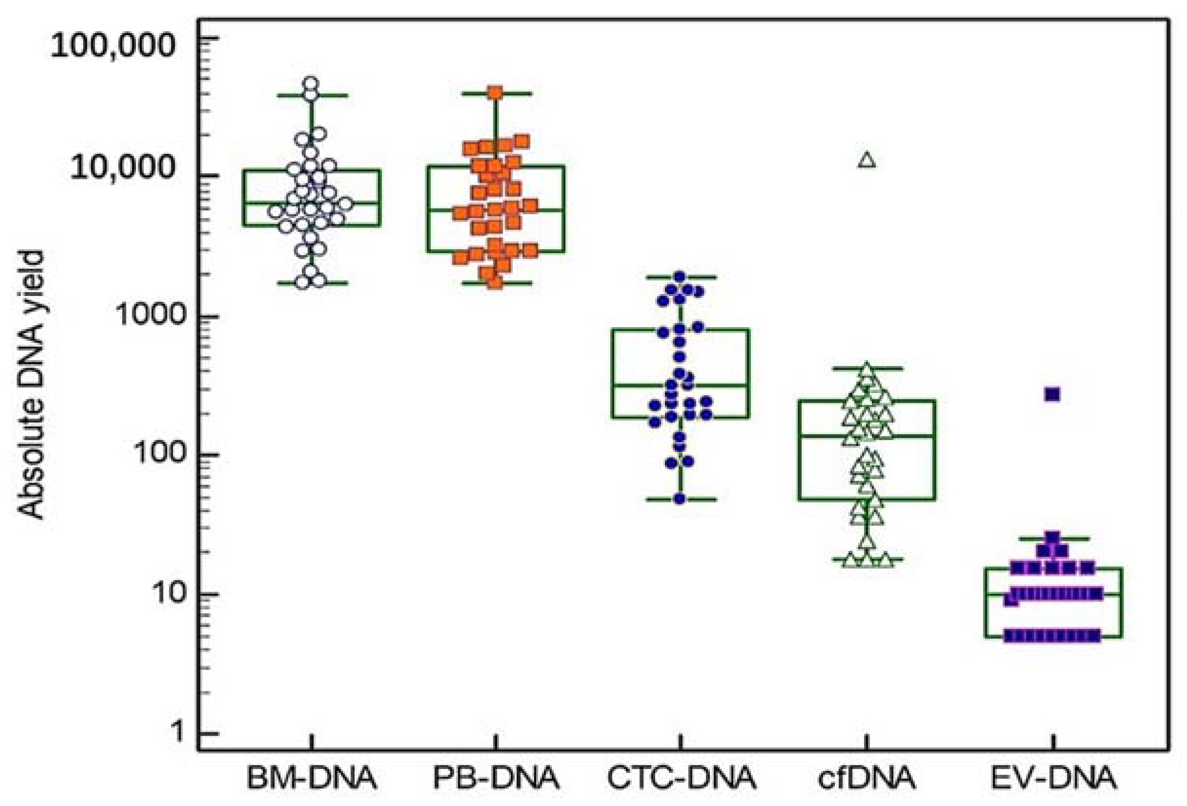 Cancers 14 04901 g002