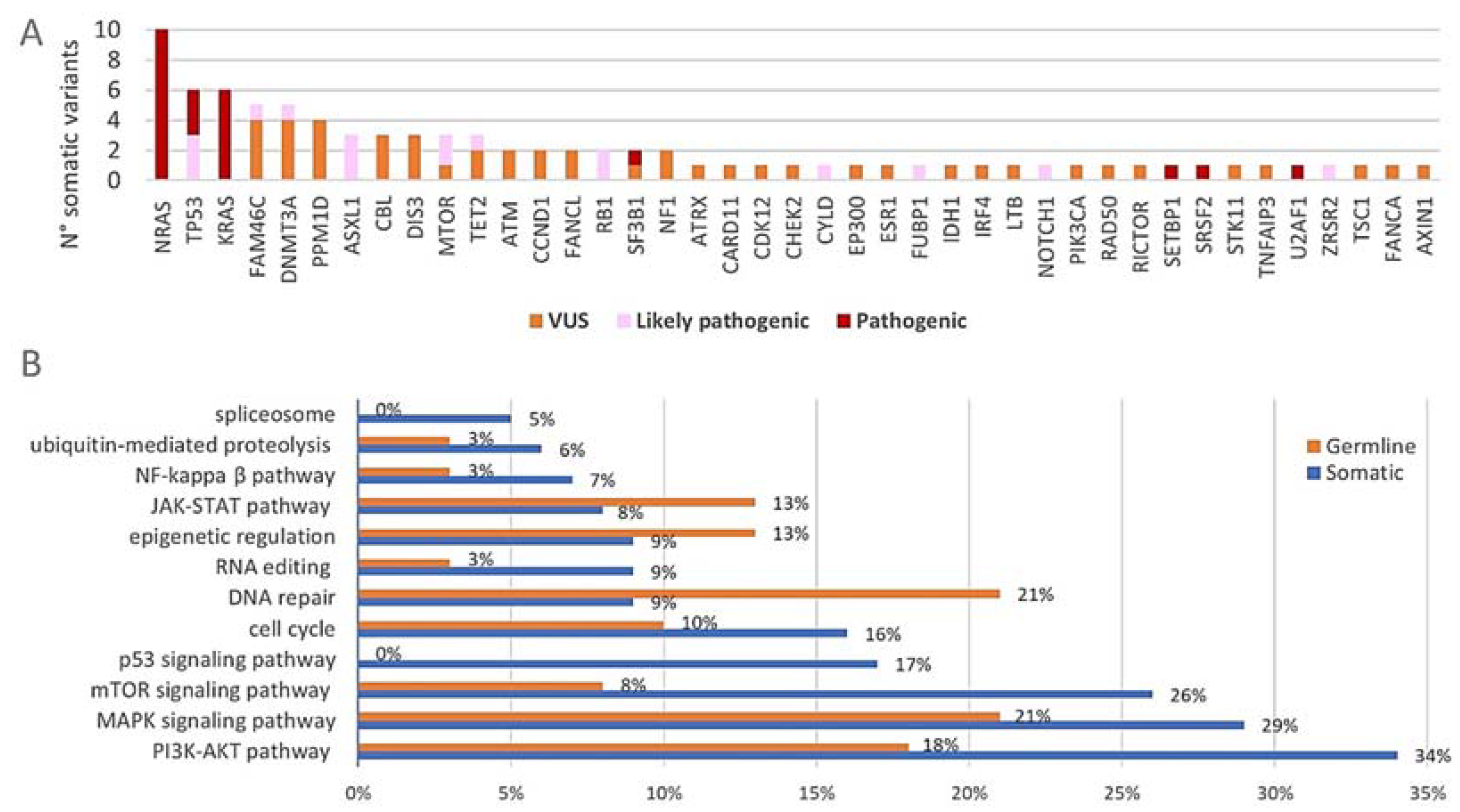 Cancers 14 04901 g003