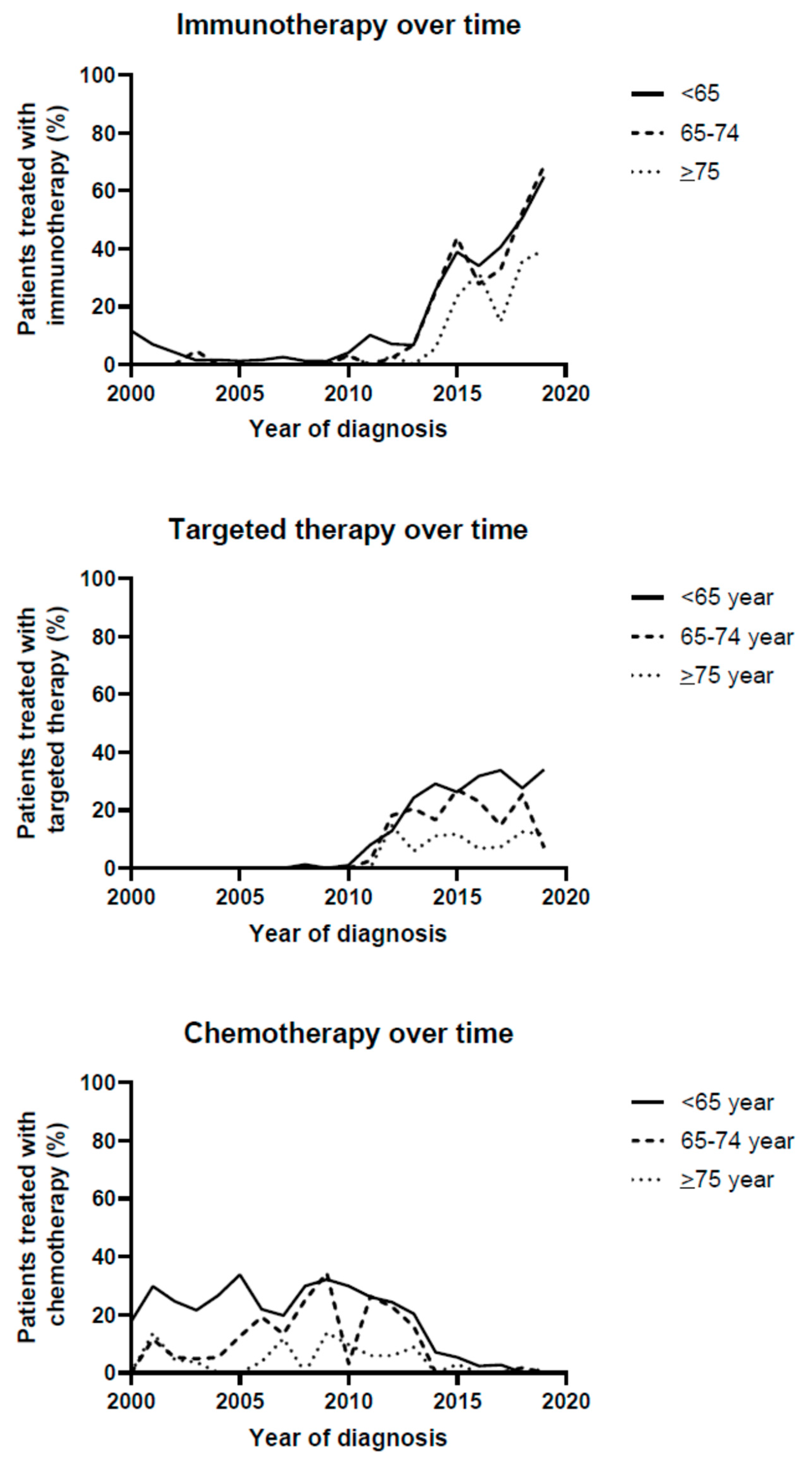 Cancers 14 04904 g001