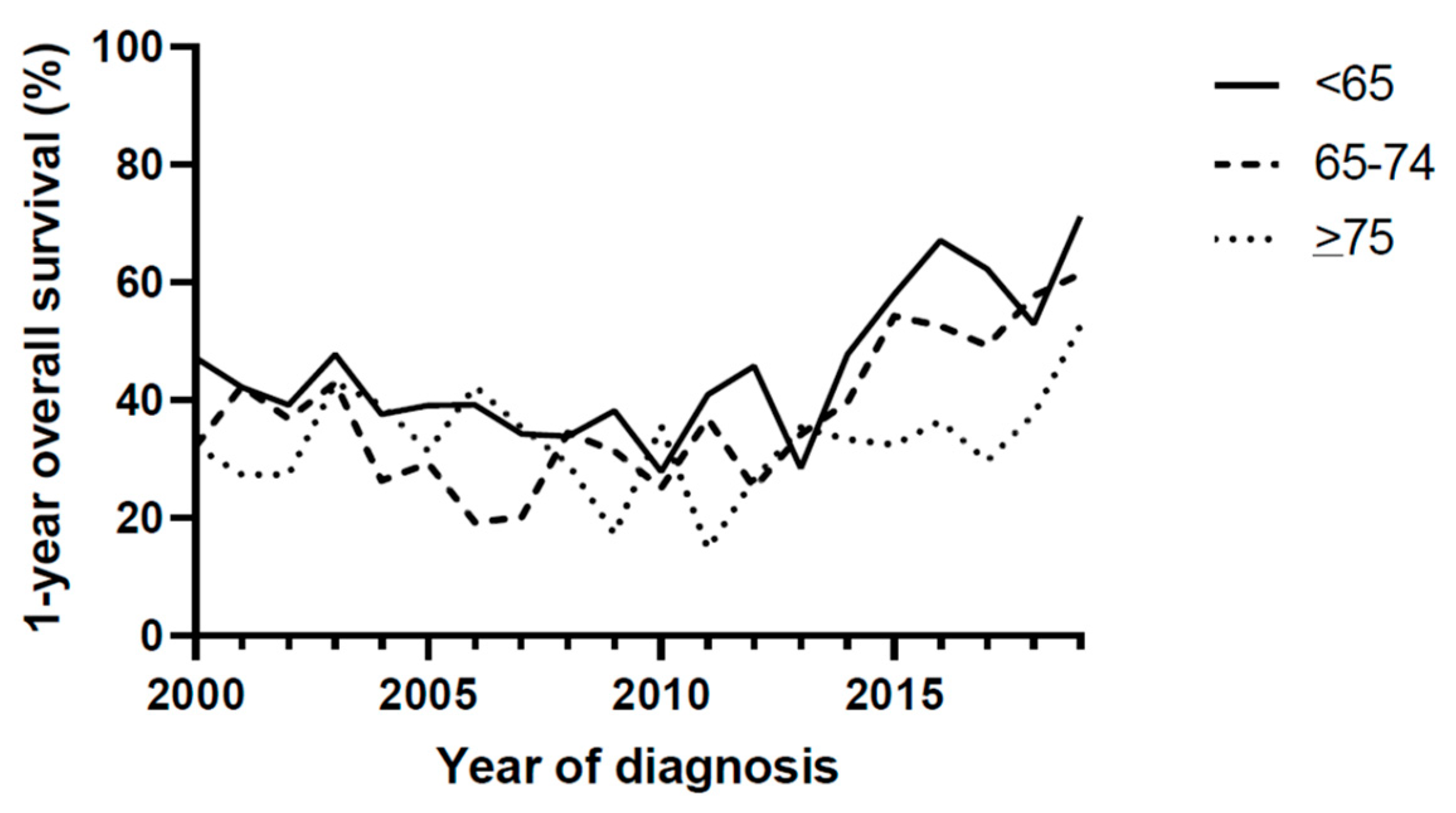 Cancers 14 04904 g002