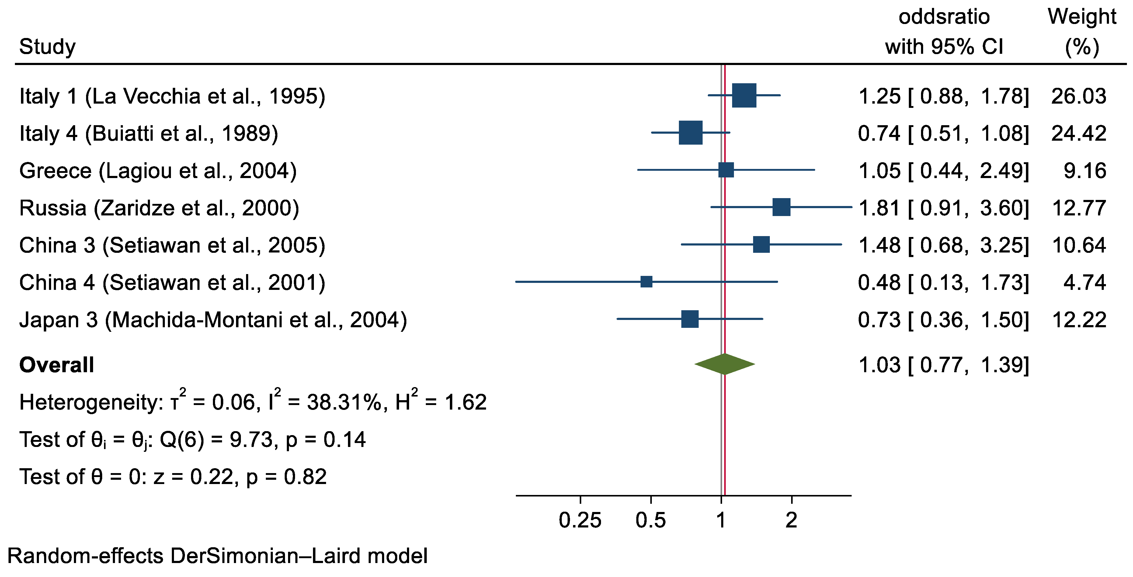 Cancers 14 04905 g002