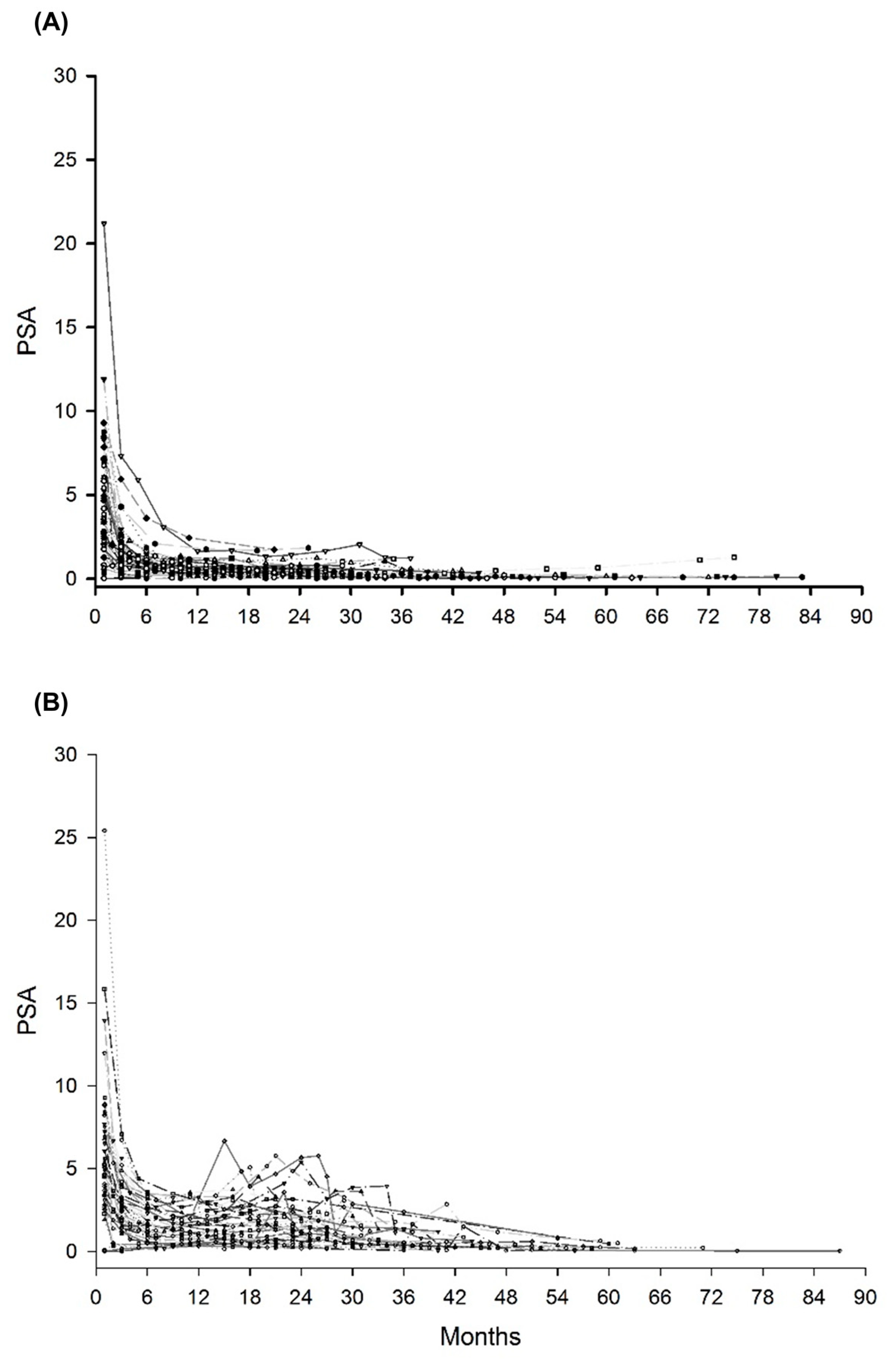 Cancers 14 04907 g001a Cancers 14 04907 g001a