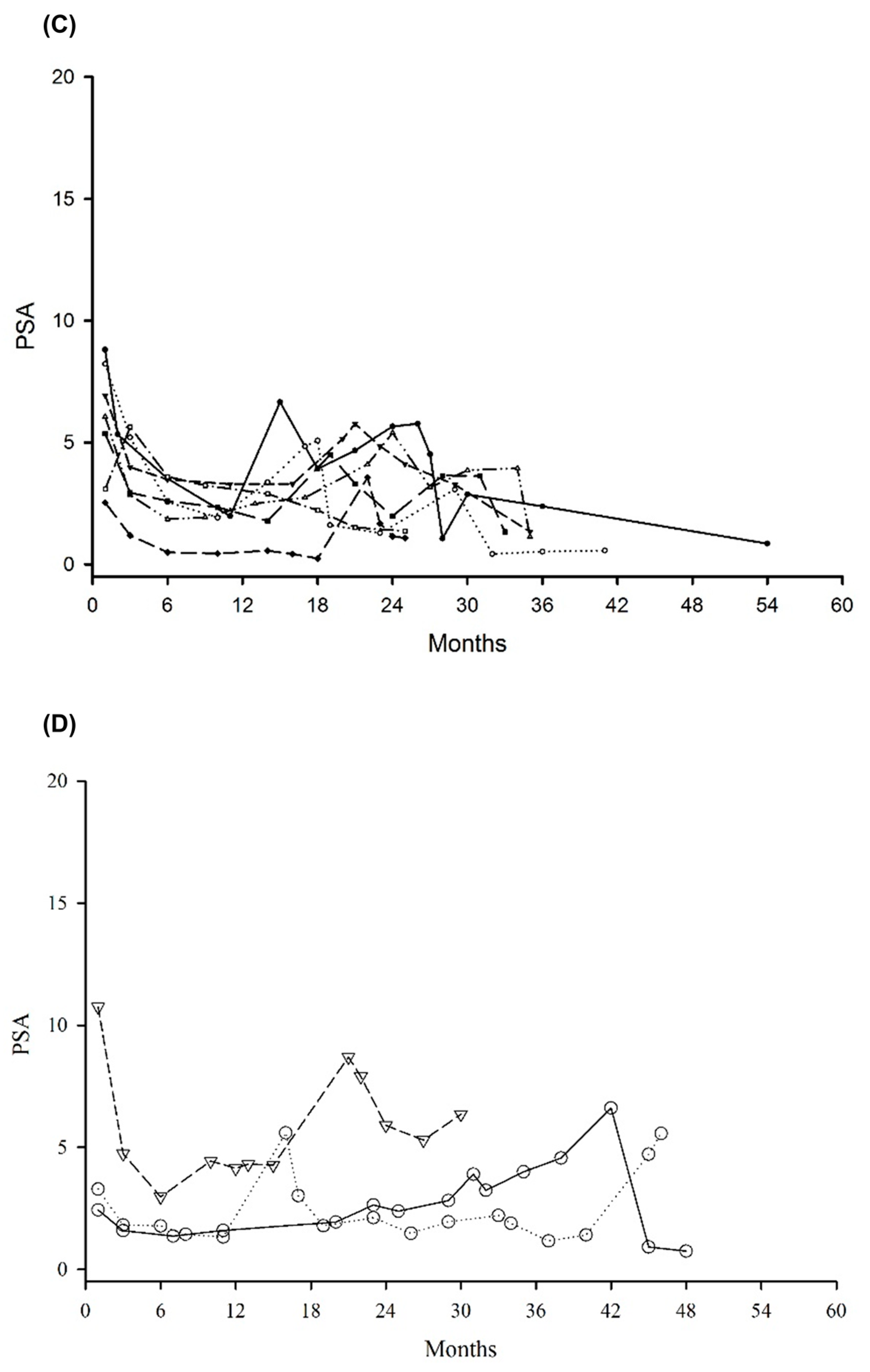 Cancers 14 04907 g001b Cancers 14 04907 g001b