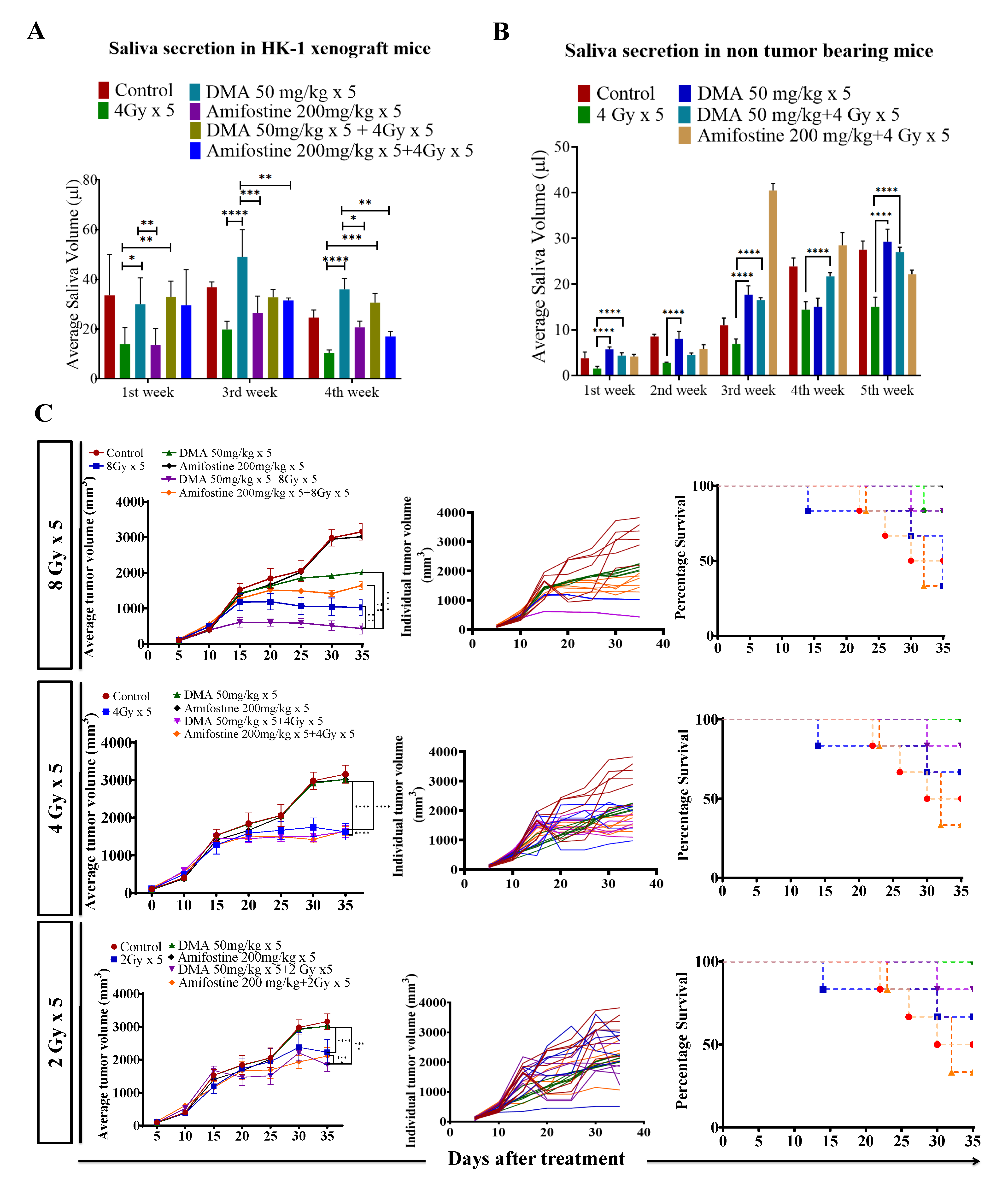 Cancers 14 04908 g002