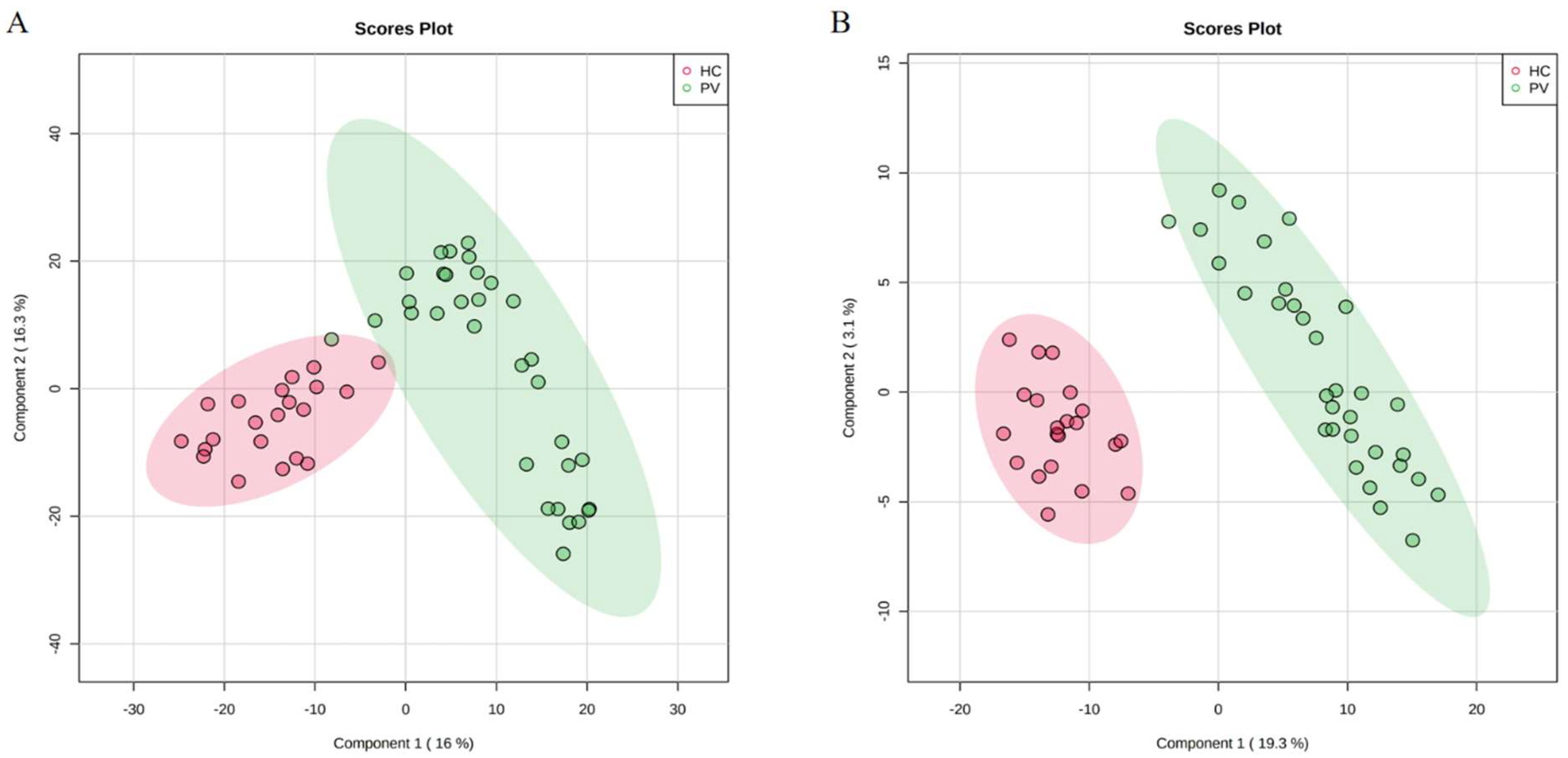 Cancers 14 04913 g001