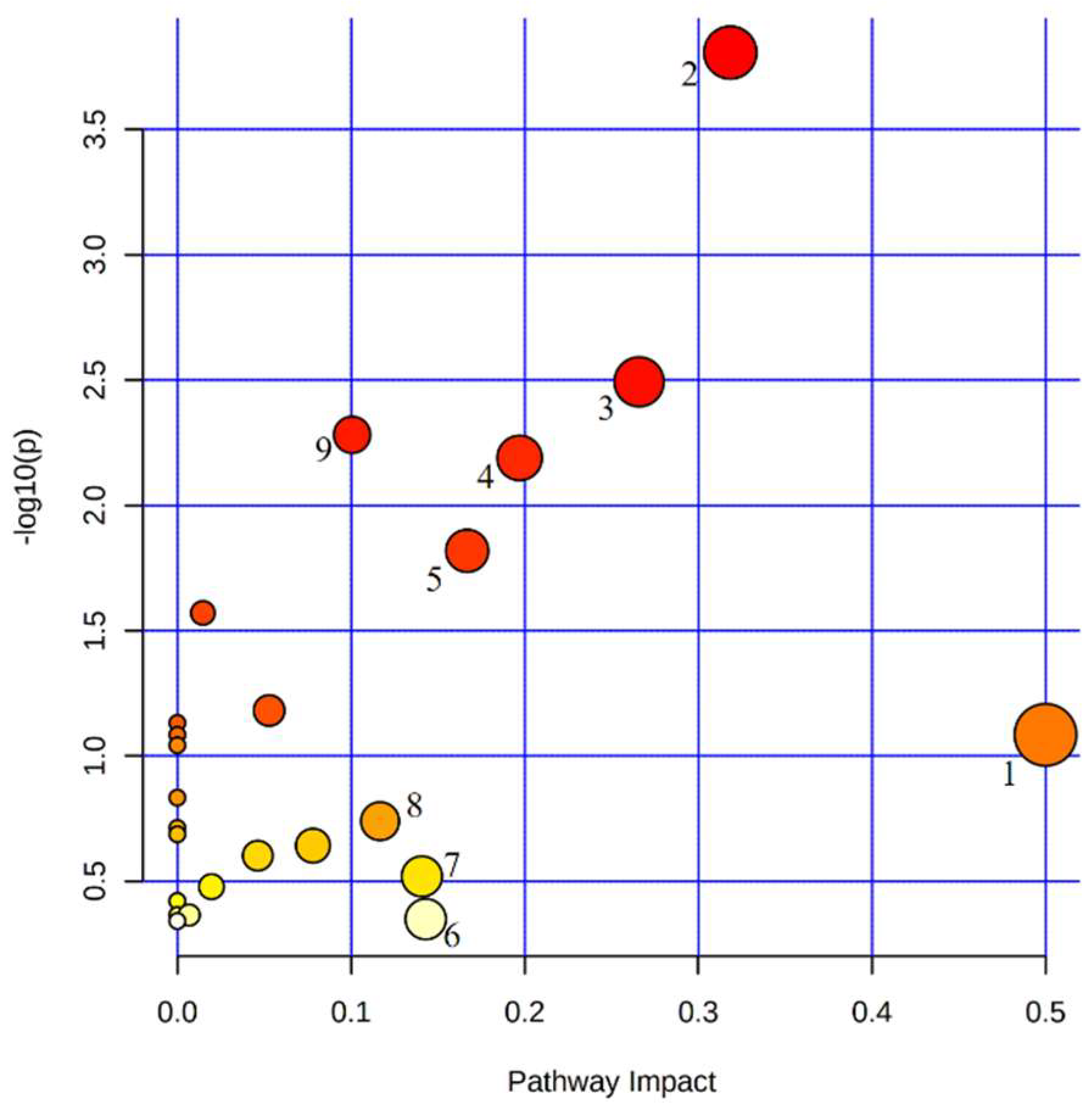 Cancers 14 04913 g002