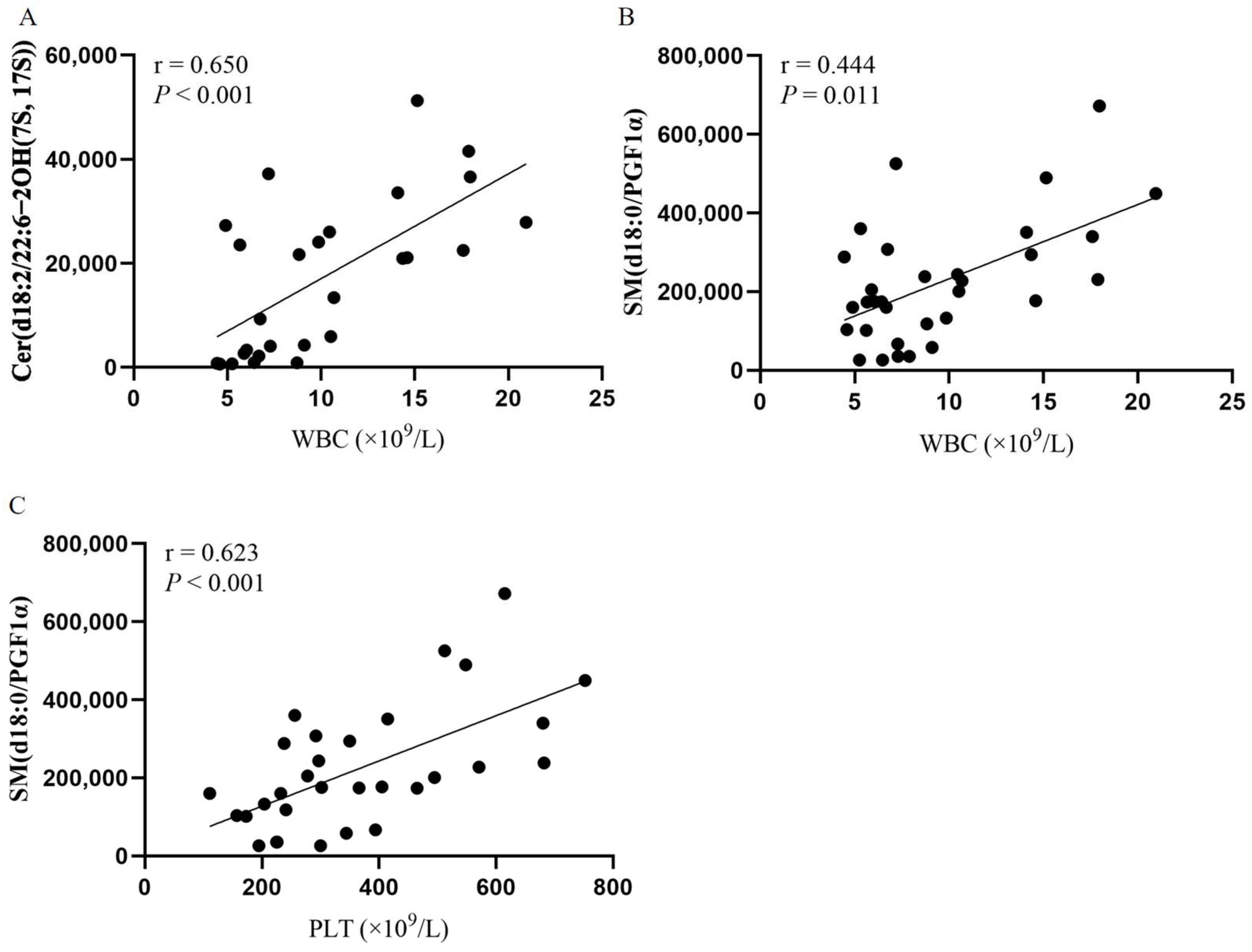 Cancers 14 04913 g006