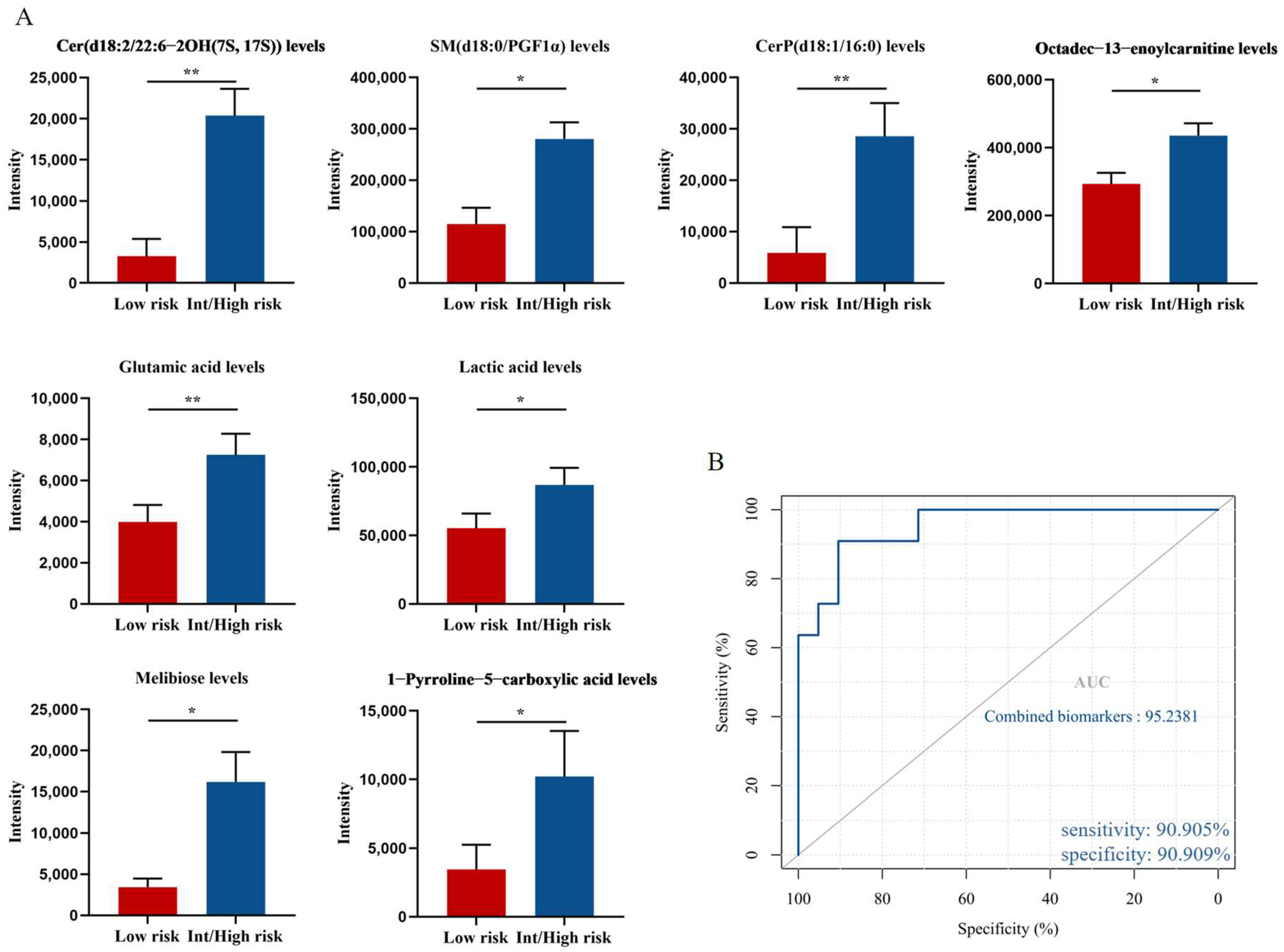 Cancers 14 04913 g007