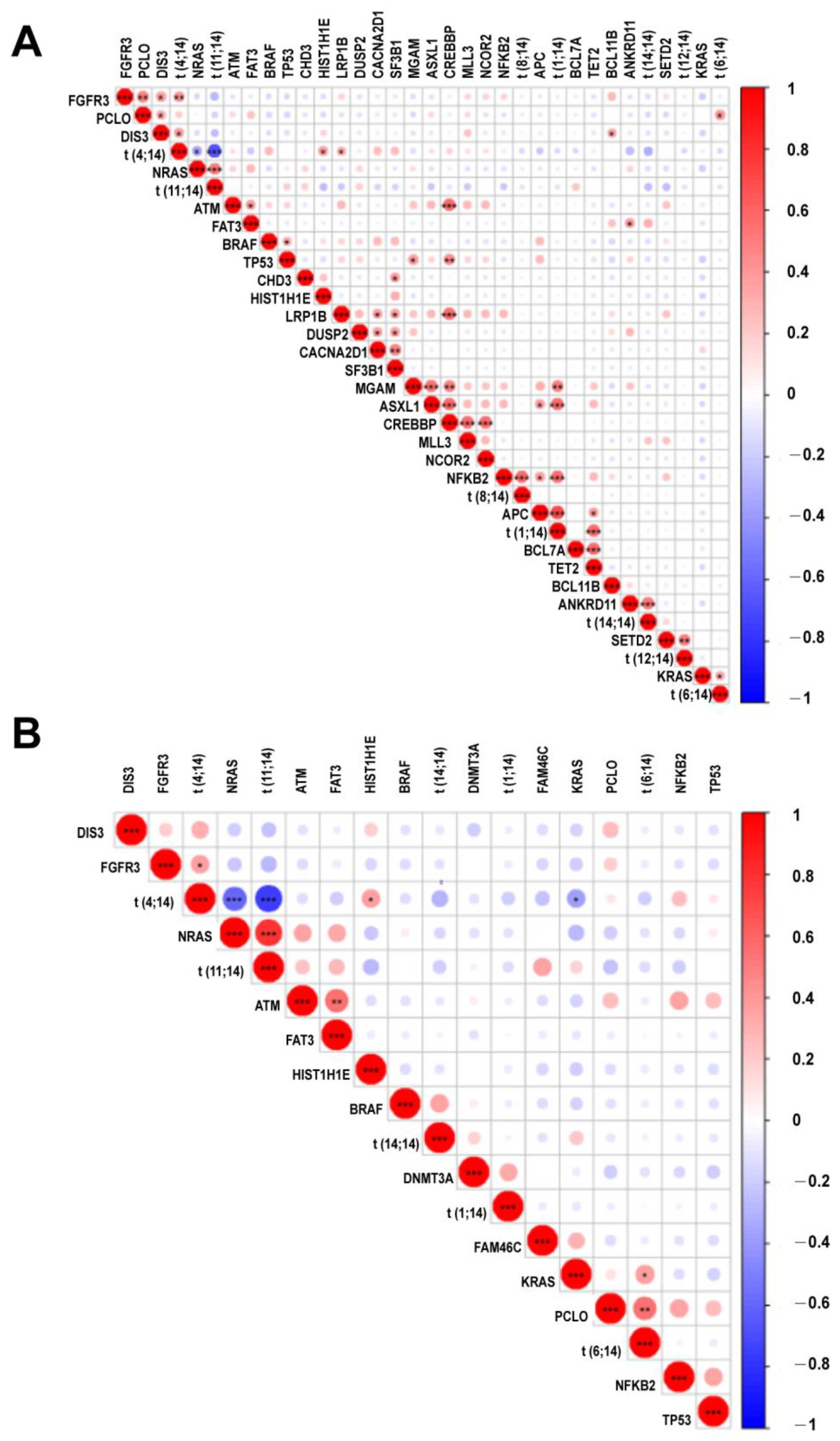 Cancers 14 04914 g004