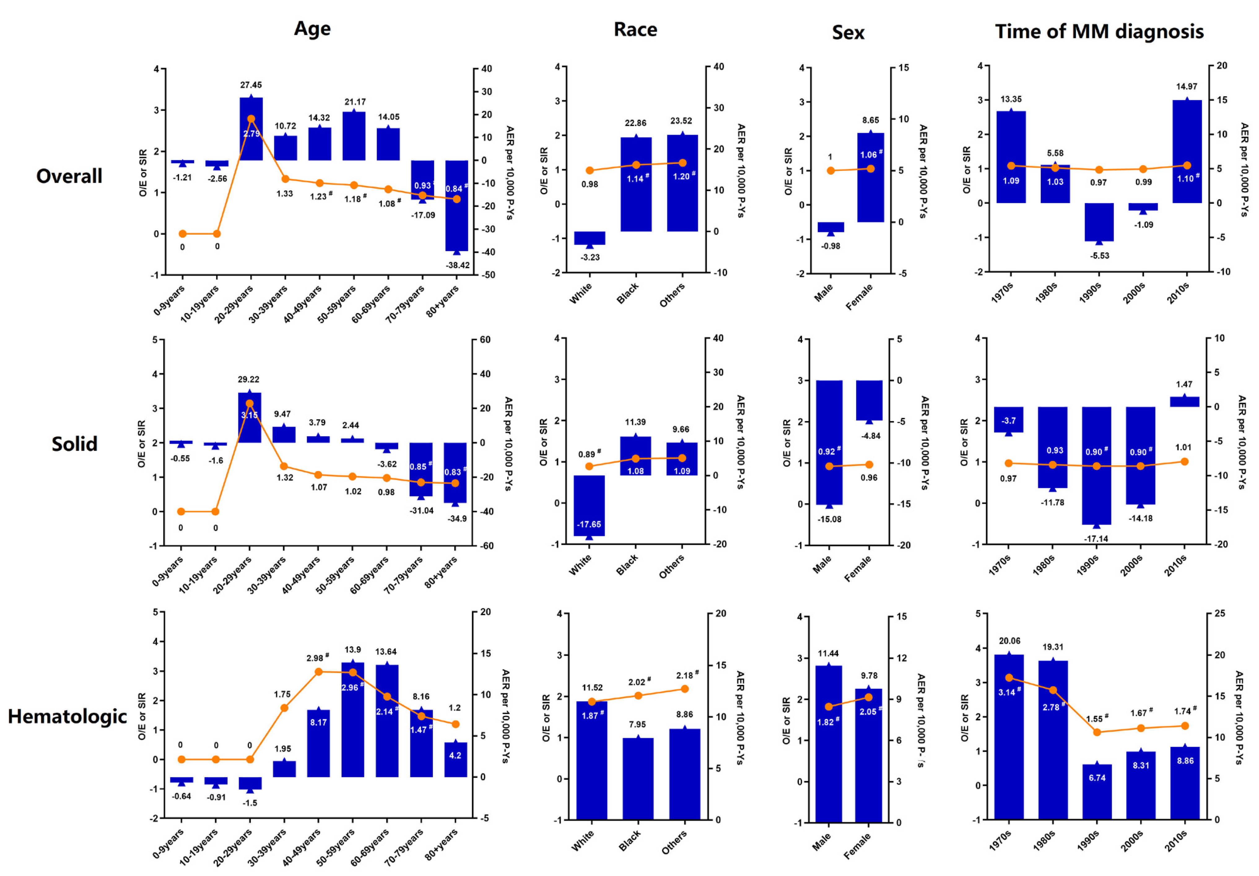 Cancers 14 04919 g001