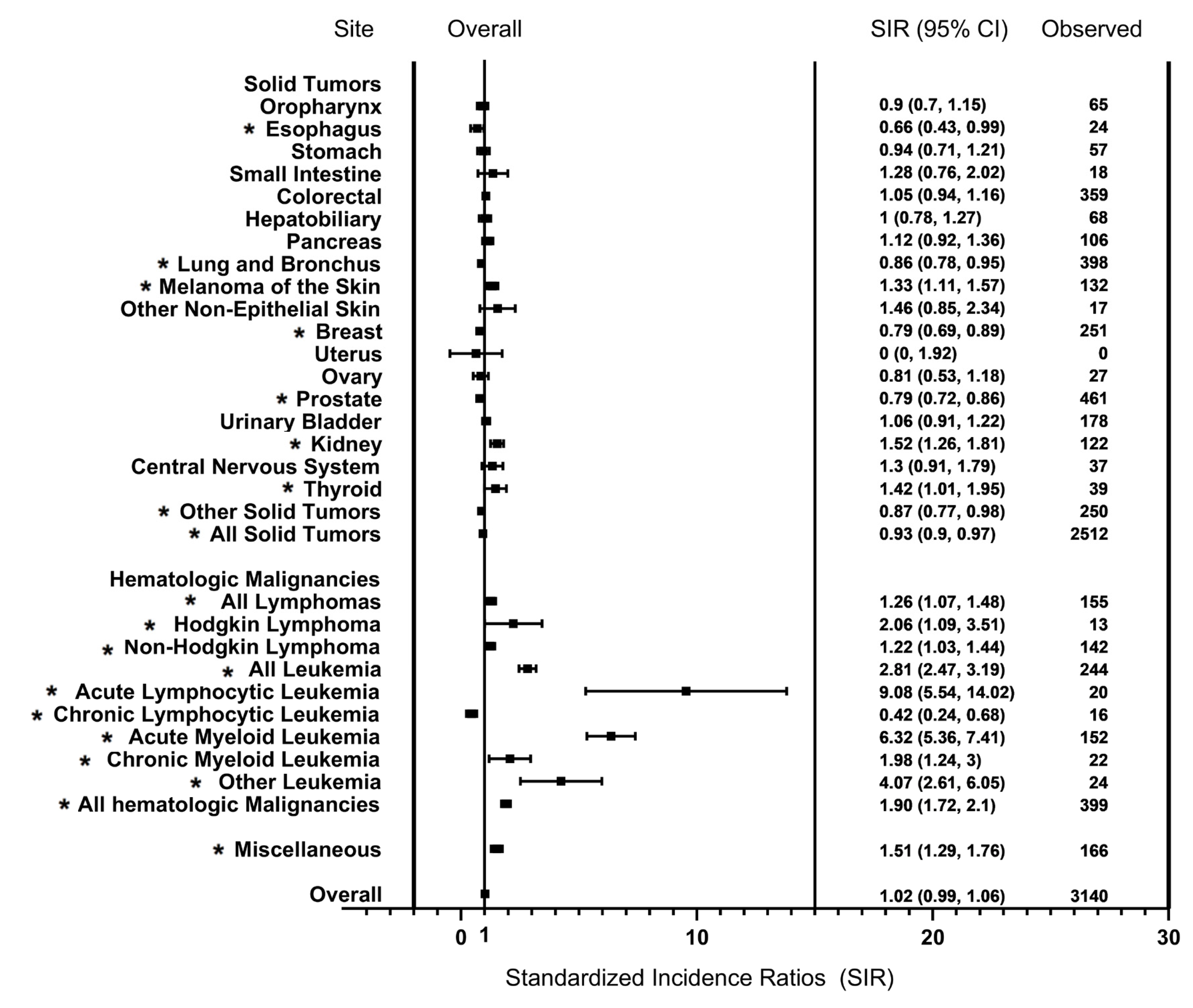 Cancers 14 04919 g002