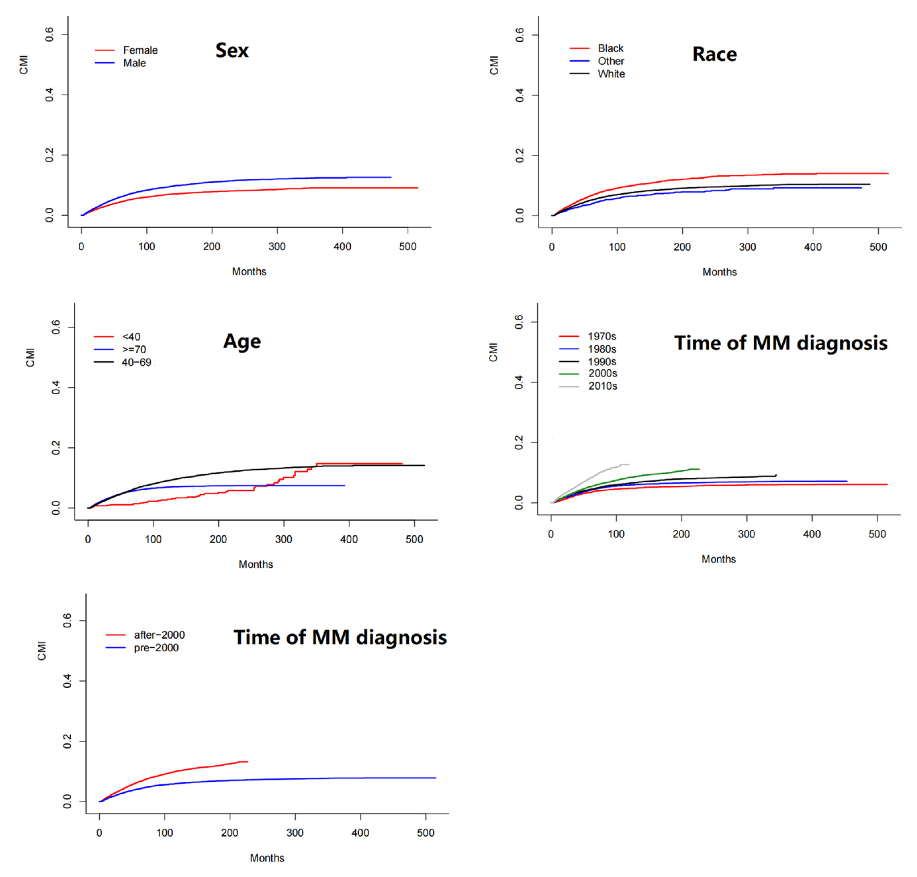 Cancers 14 04919 g003