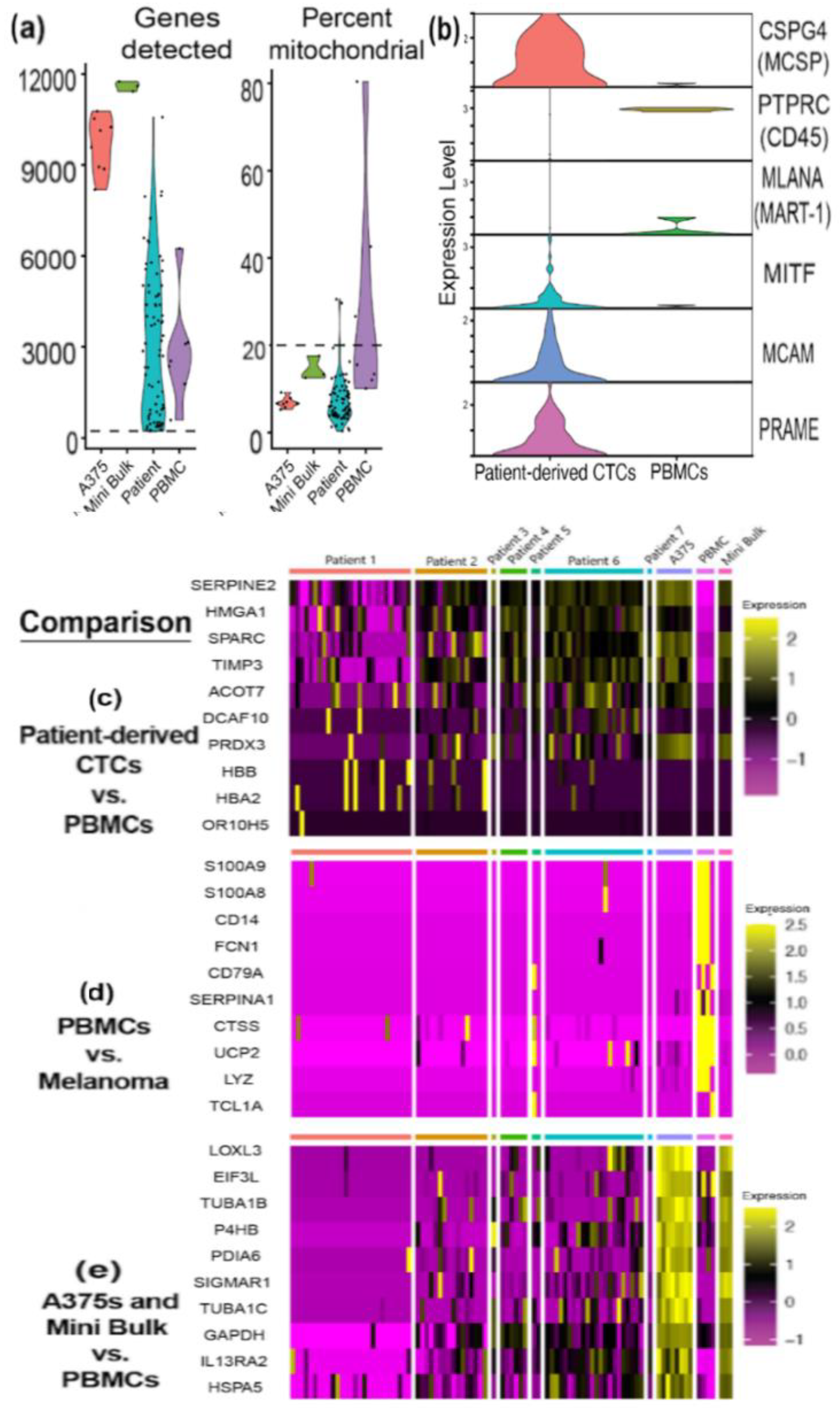 Cancers 14 04921 g005