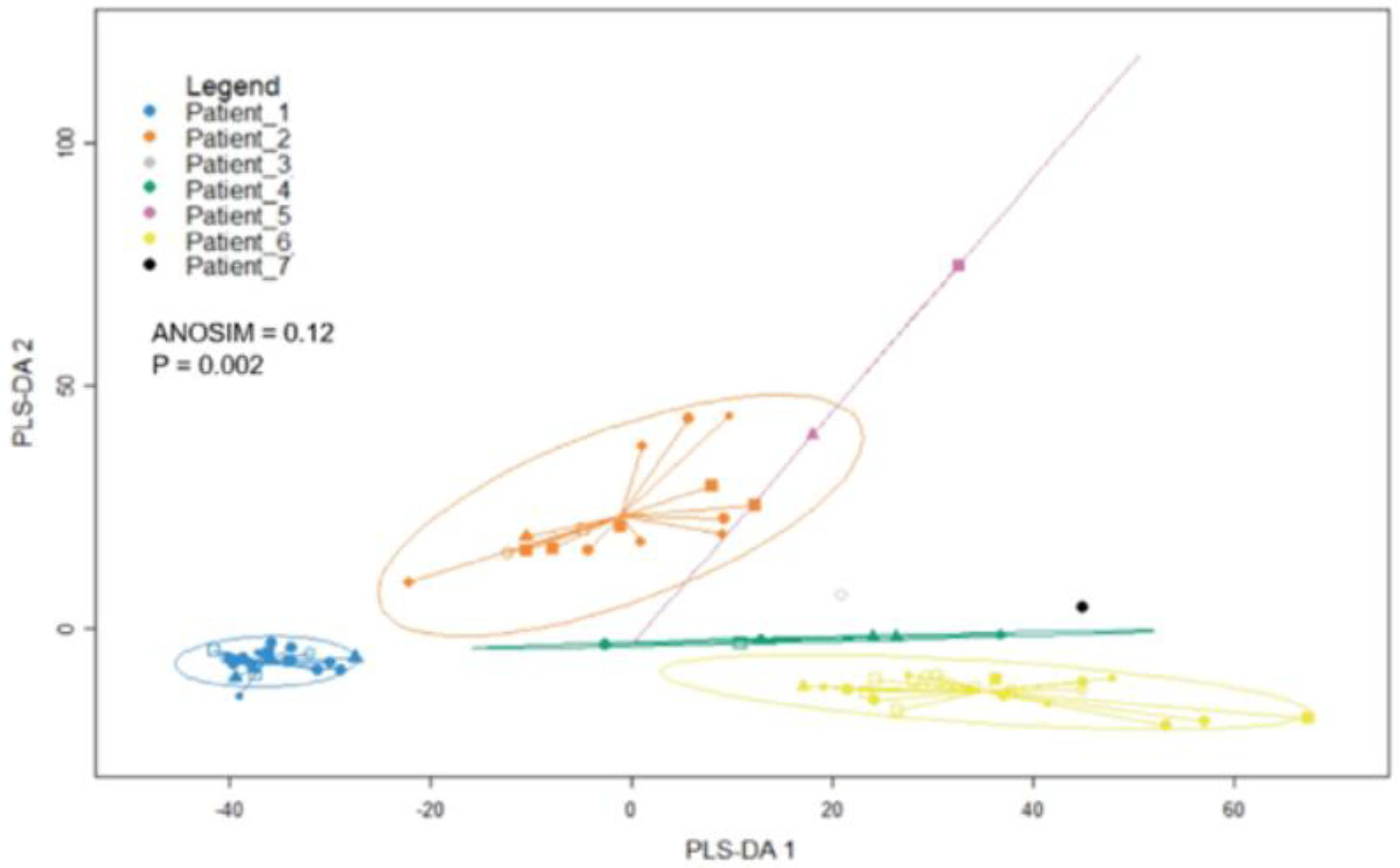 Cancers 14 04921 g007