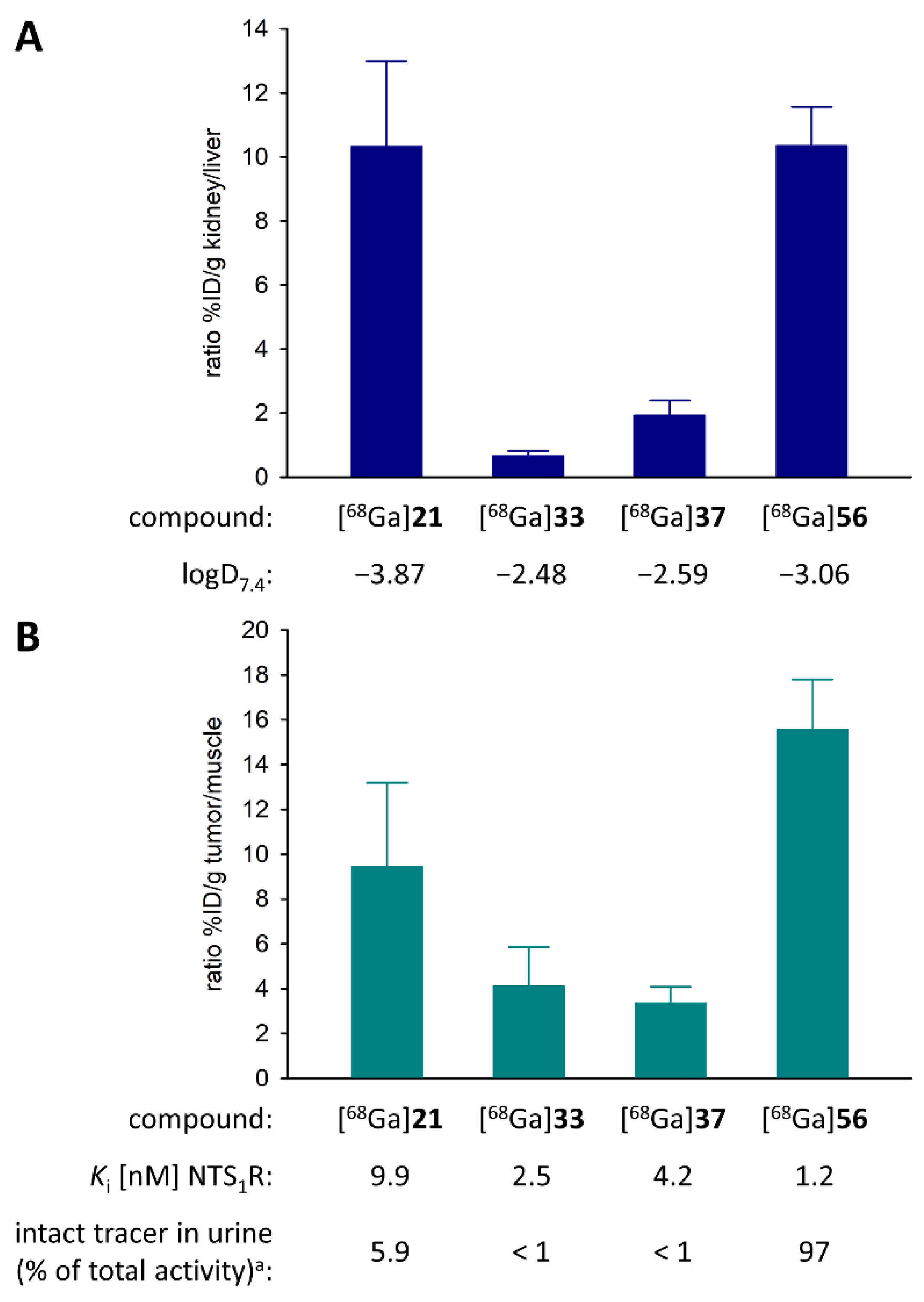 Cancers 14 04922 g004 Cancers 14 04922 g004