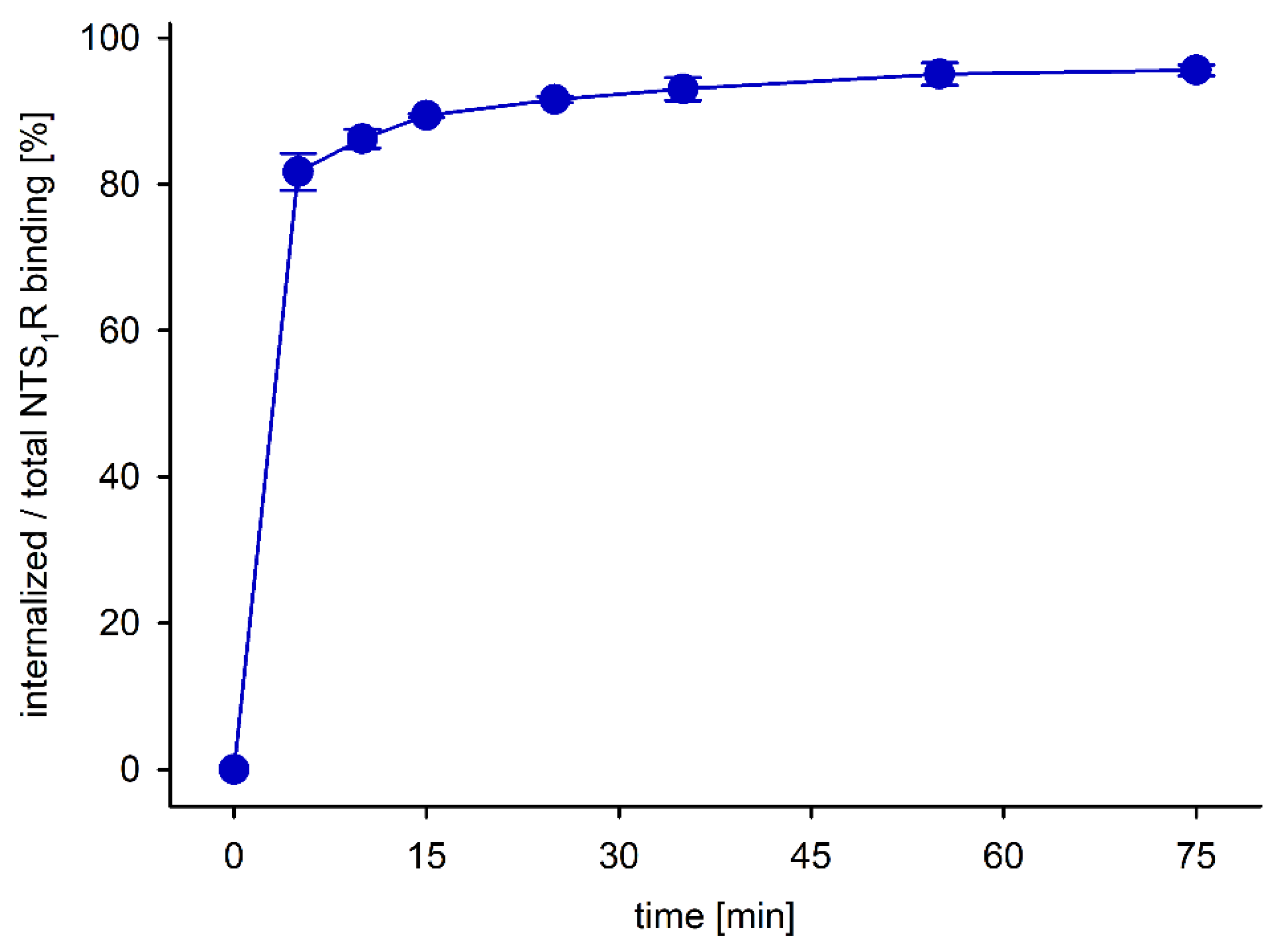 Cancers 14 04922 g006 Cancers 14 04922 g006