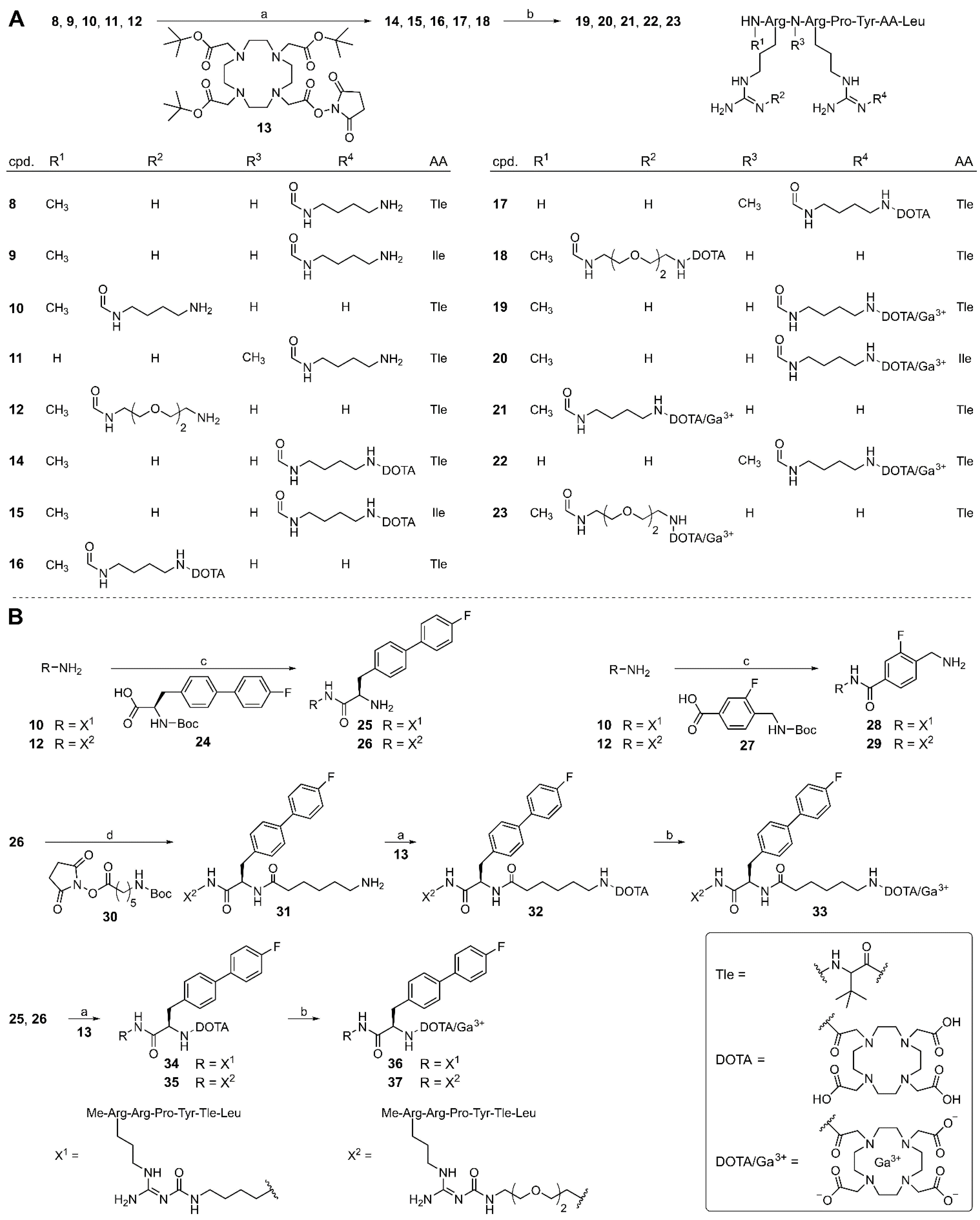 Cancers 14 04922 sch001 Cancers 14 04922 sch001