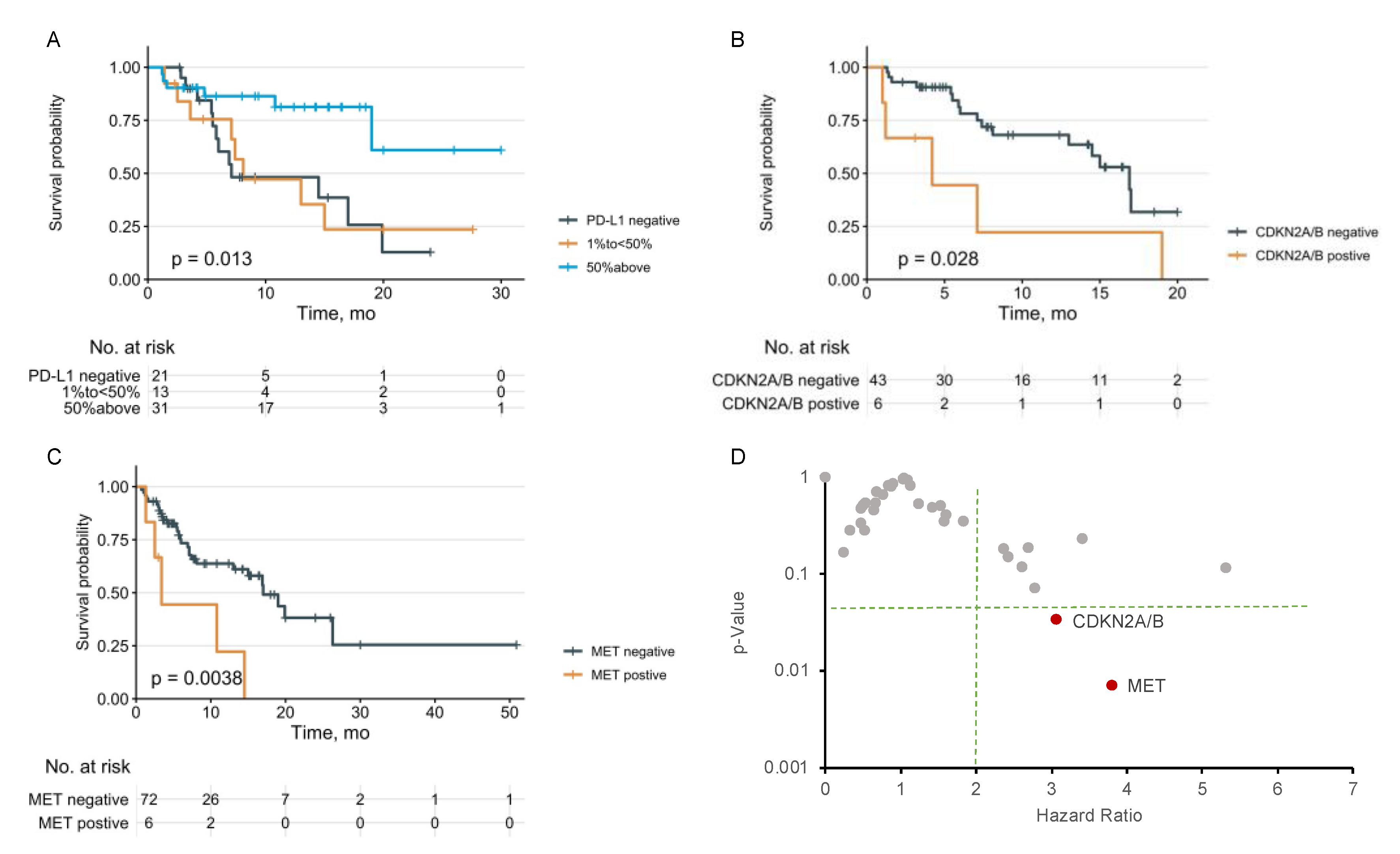 Cancers 14 04933 g003