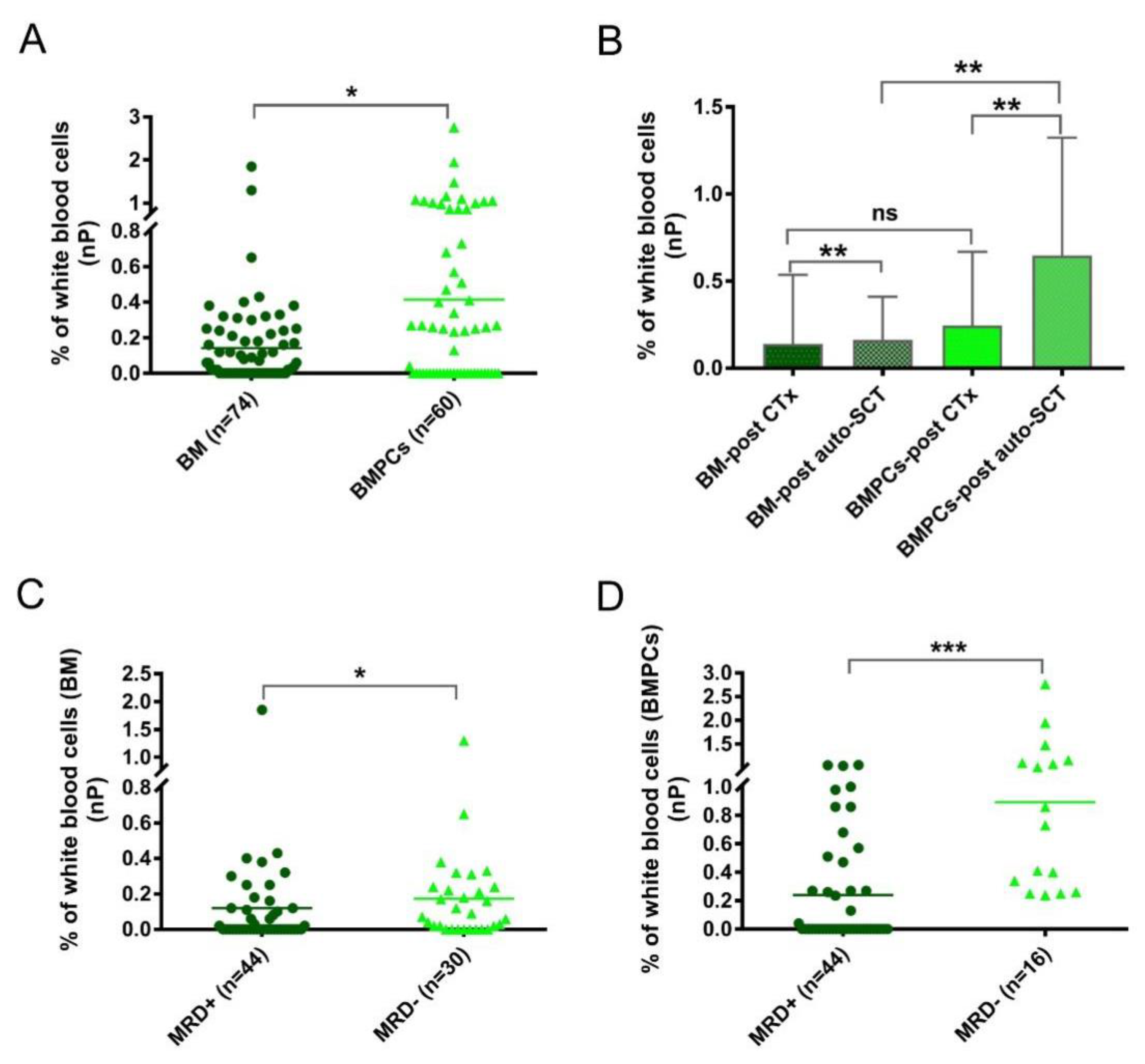 Cancers 14 04937 g003