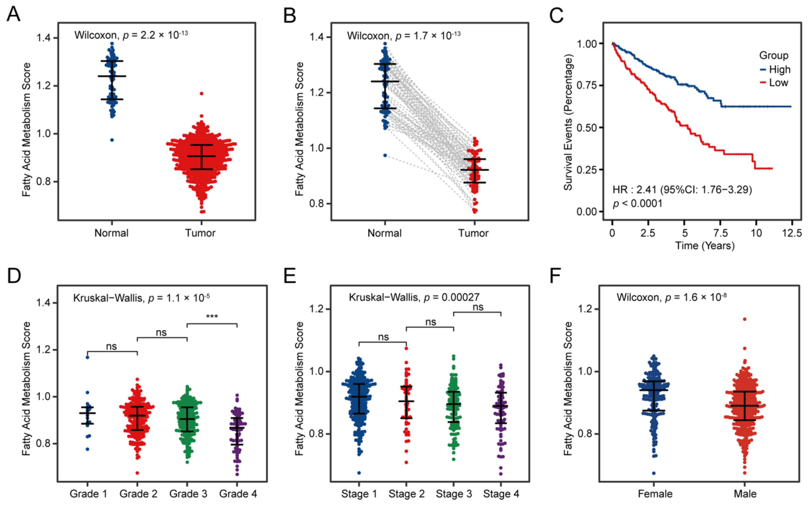 Cancers 14 04943 g002