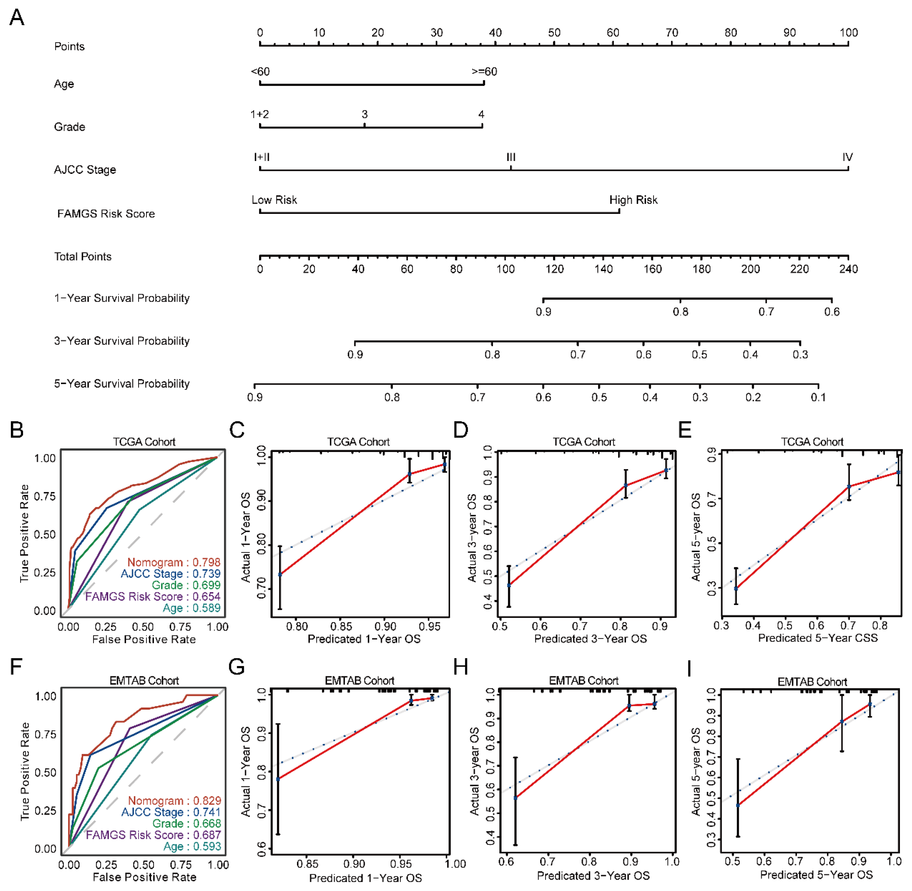 Cancers 14 04943 g006