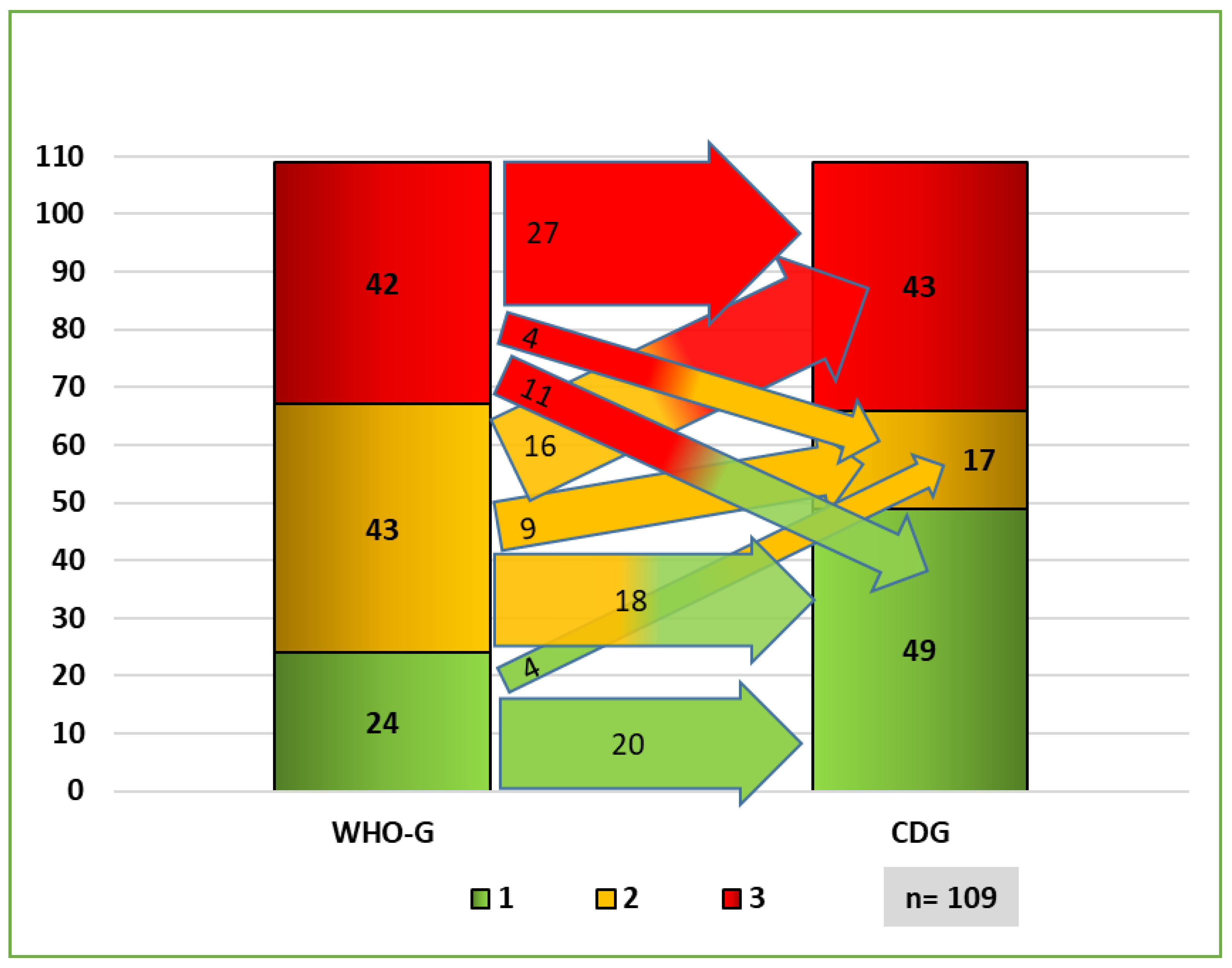Cancers 14 04949 g007