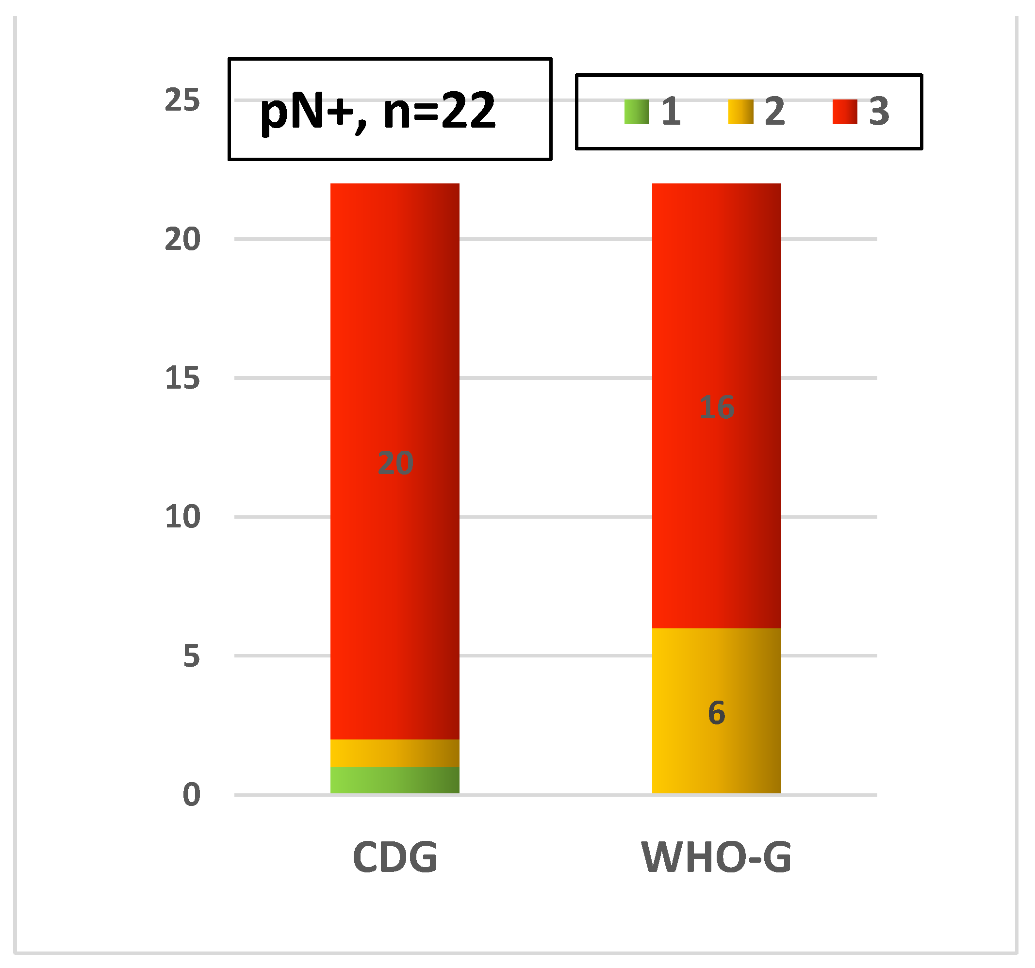 Cancers 14 04949 g009