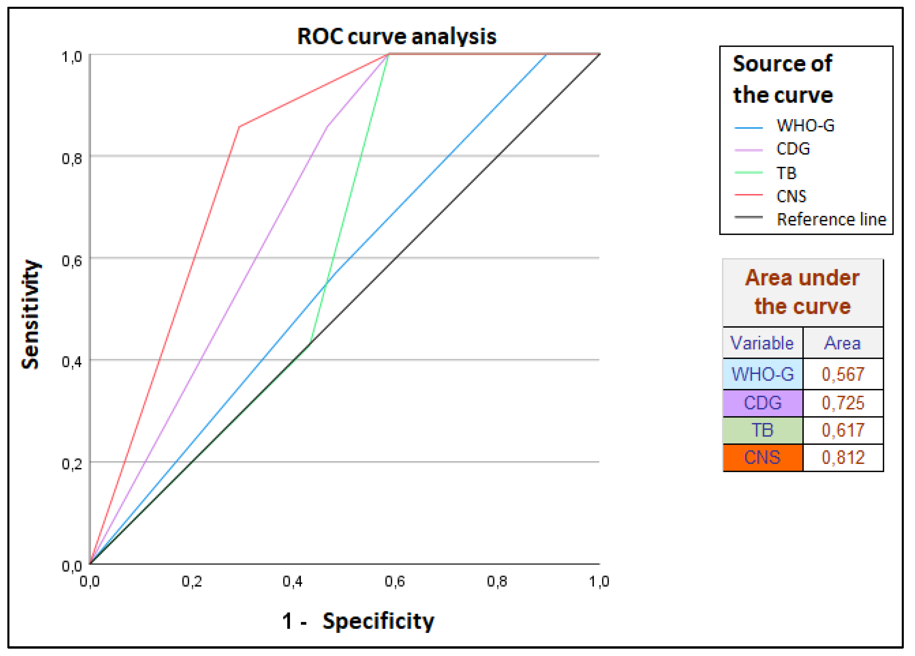 Cancers 14 04949 g010