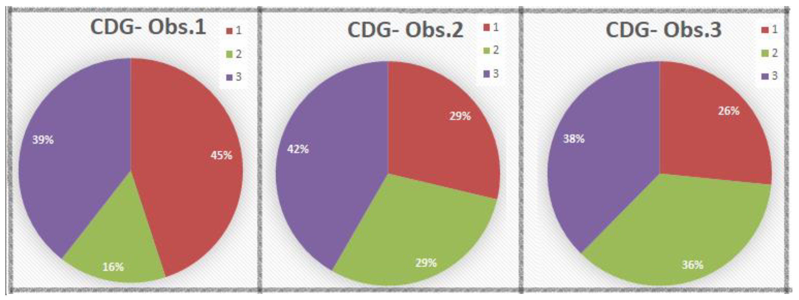 Cancers 14 04949 g011