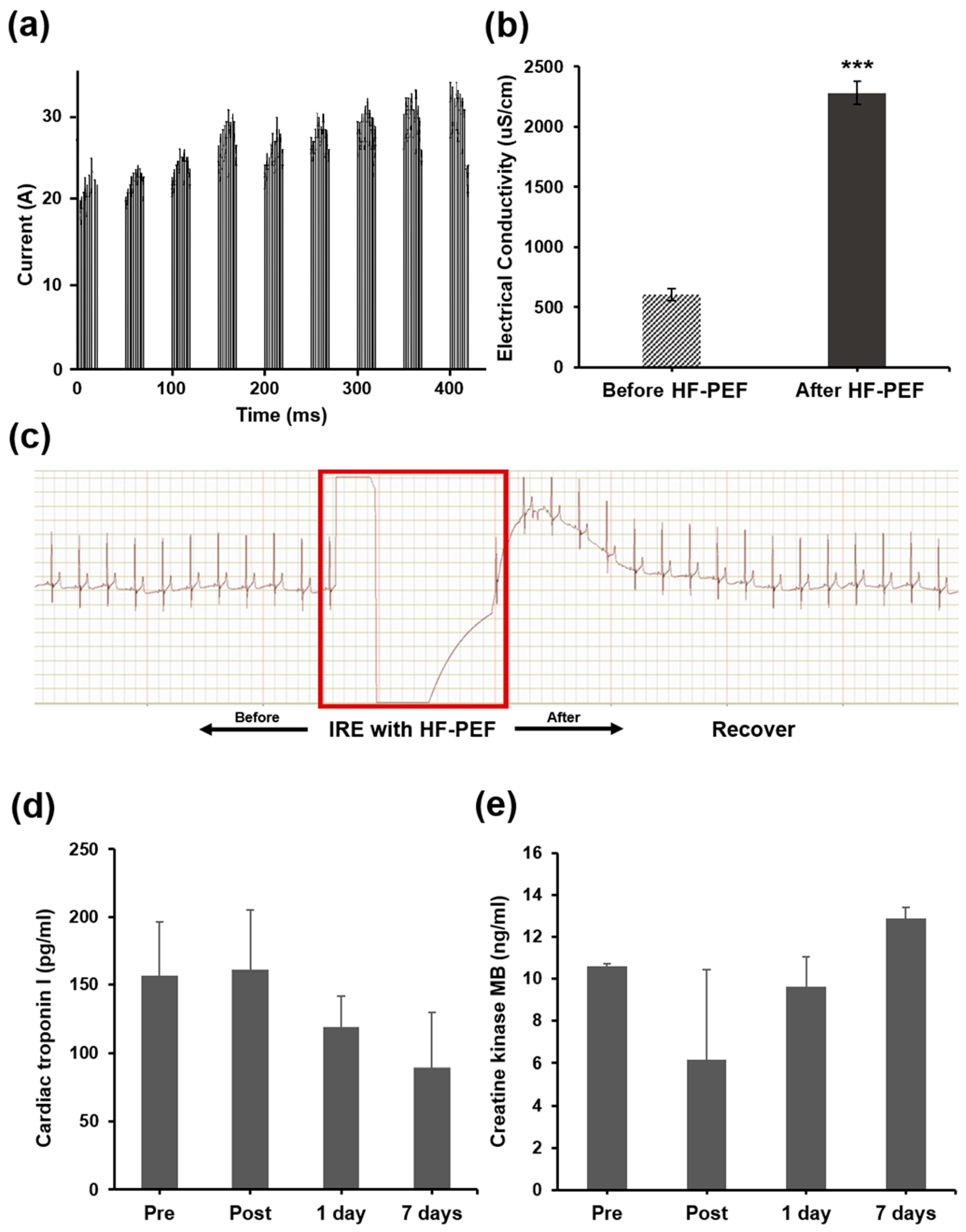 Cancers 14 04987 g003
